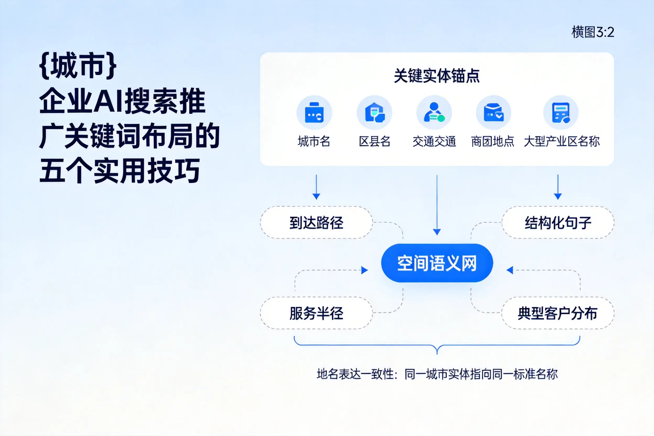 武汉企业AI搜索推广关键词布局的五个实用技巧