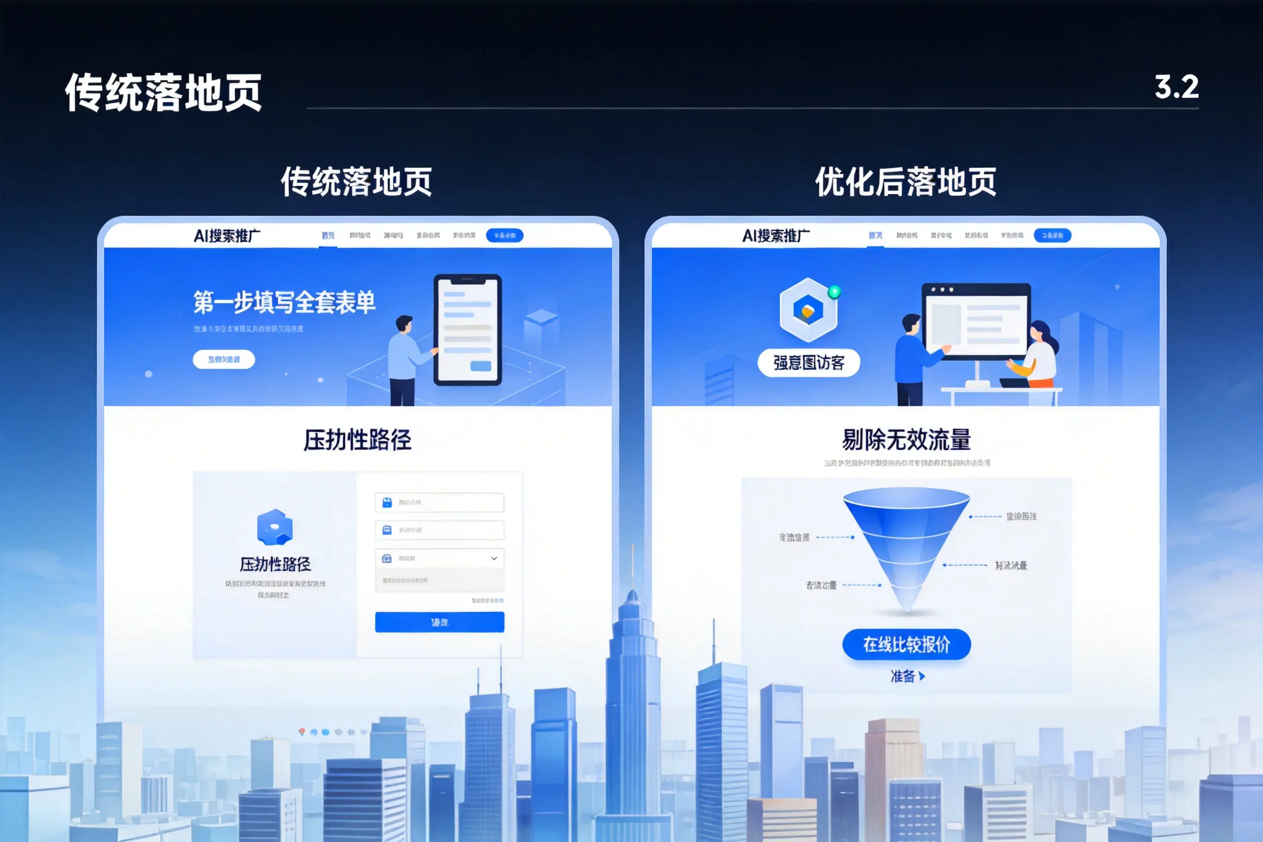 AI搜索推广落地页转化低?武汉企业优化方法详解