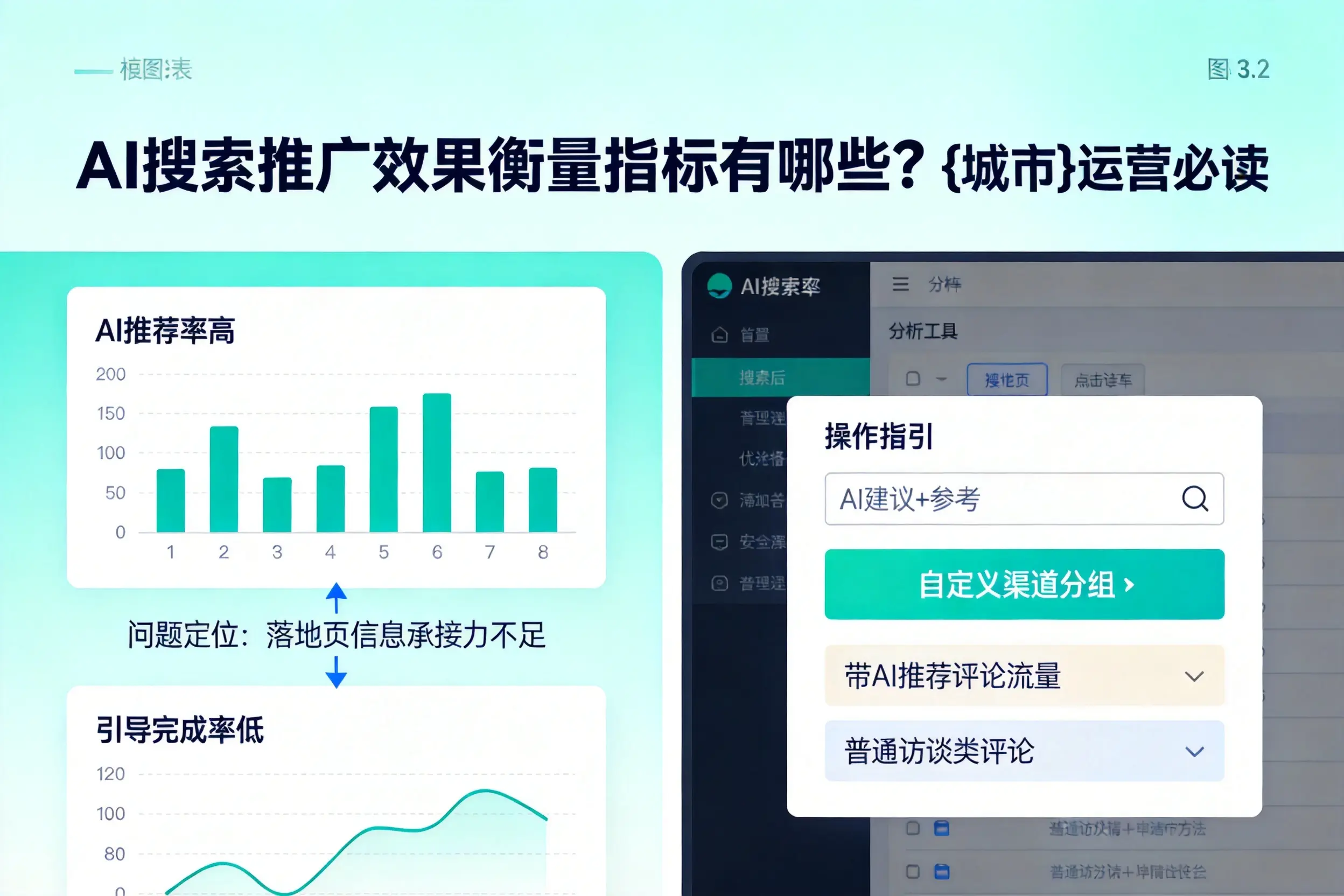 AI搜索推广效果衡量指标有哪些？武汉运营必读