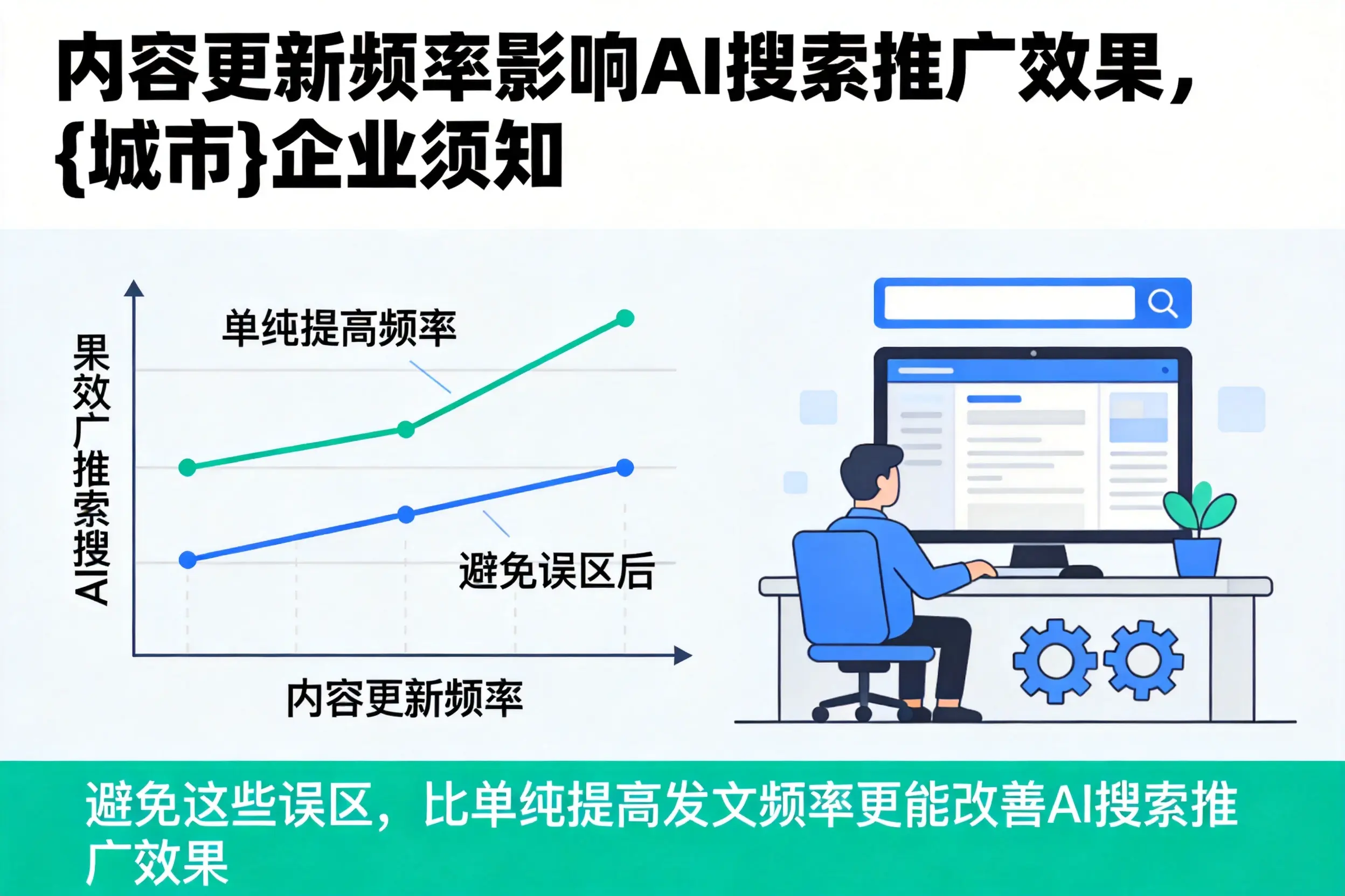 内容更新频率影响AI搜索推广效果，武汉企业须知