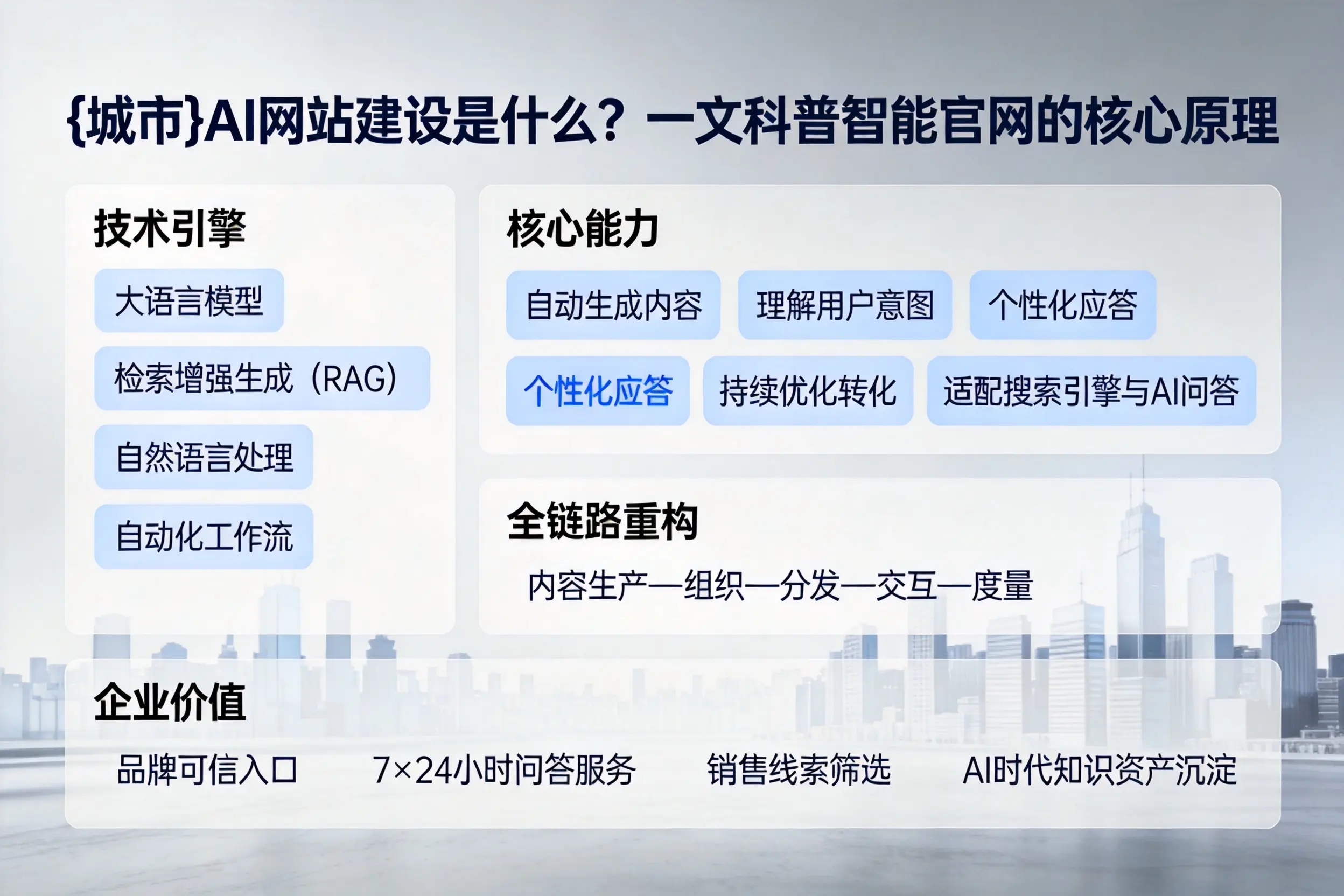 武汉AI网站建设是什么？一文科普智能官网的核心原理