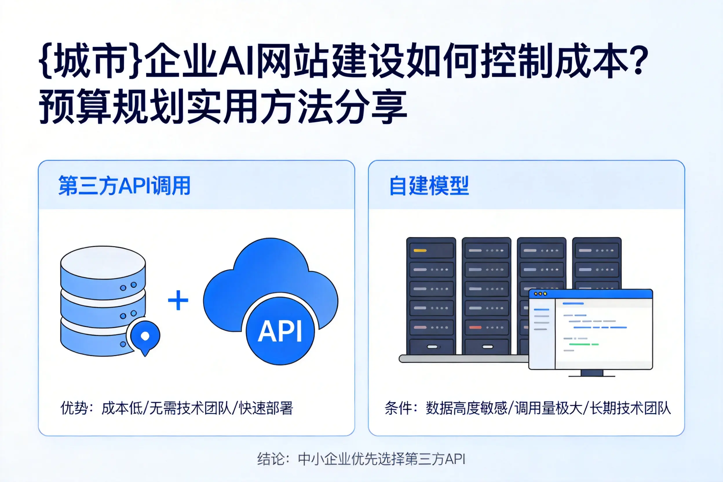 武汉企业AI网站建设如何控制成本？预算规划实用方法分享