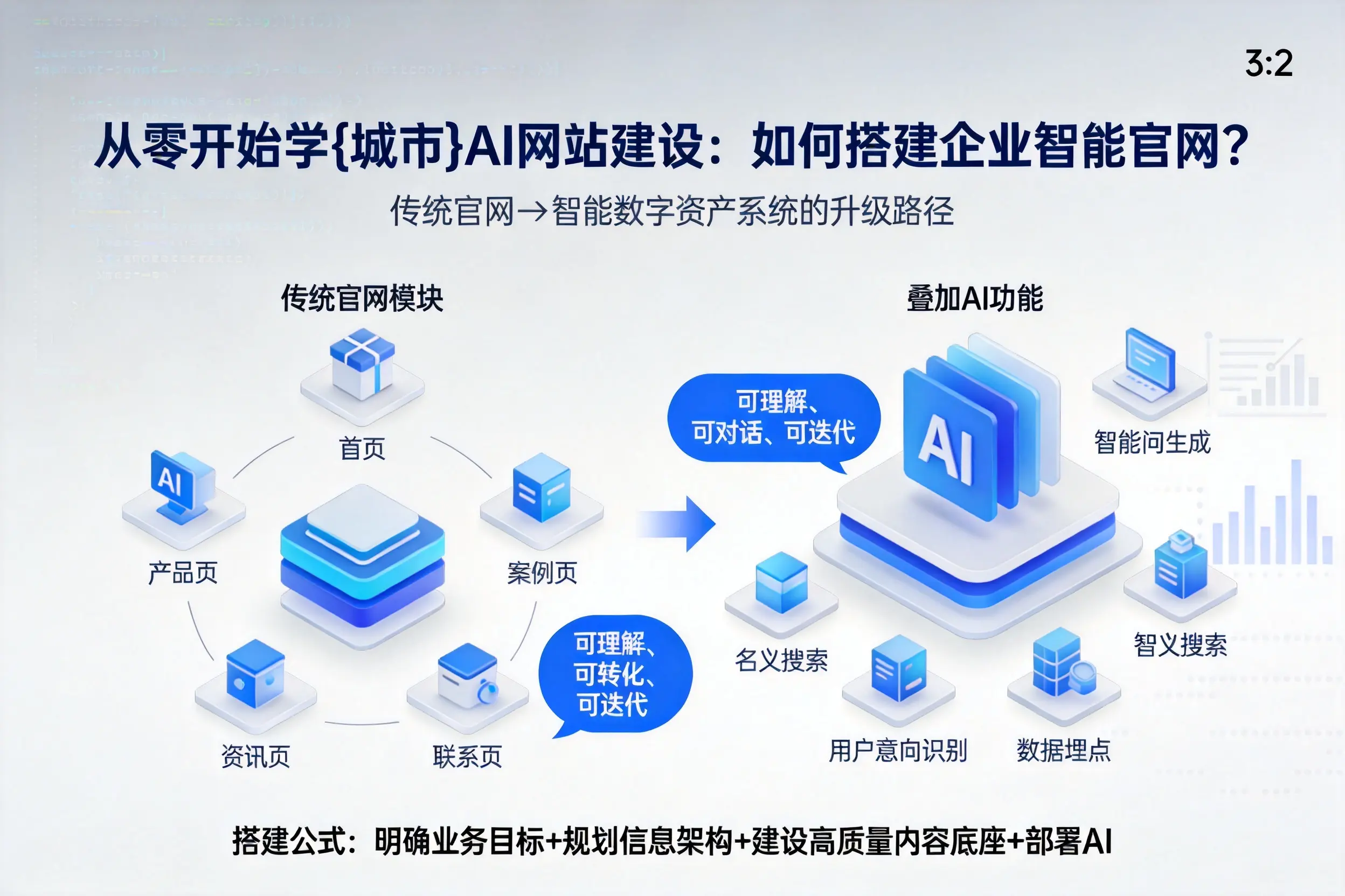 从零开始学武汉AI网站建设：如何搭建企业智能官网？
