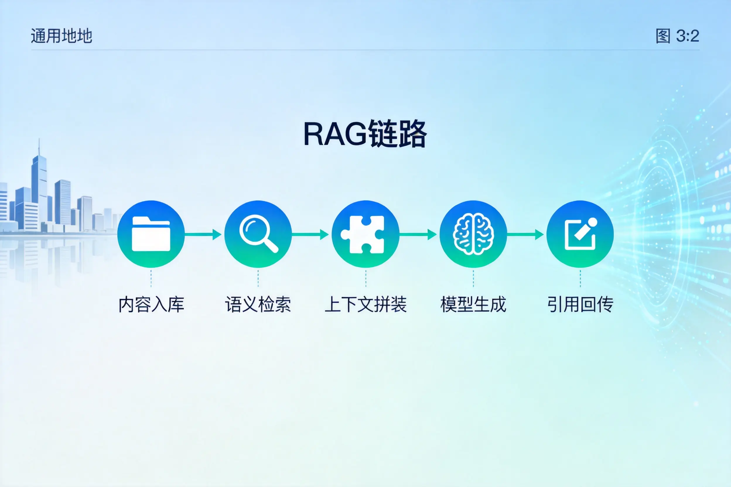 手把手教你武汉AI网站建设：搭建智能官网的完整教程