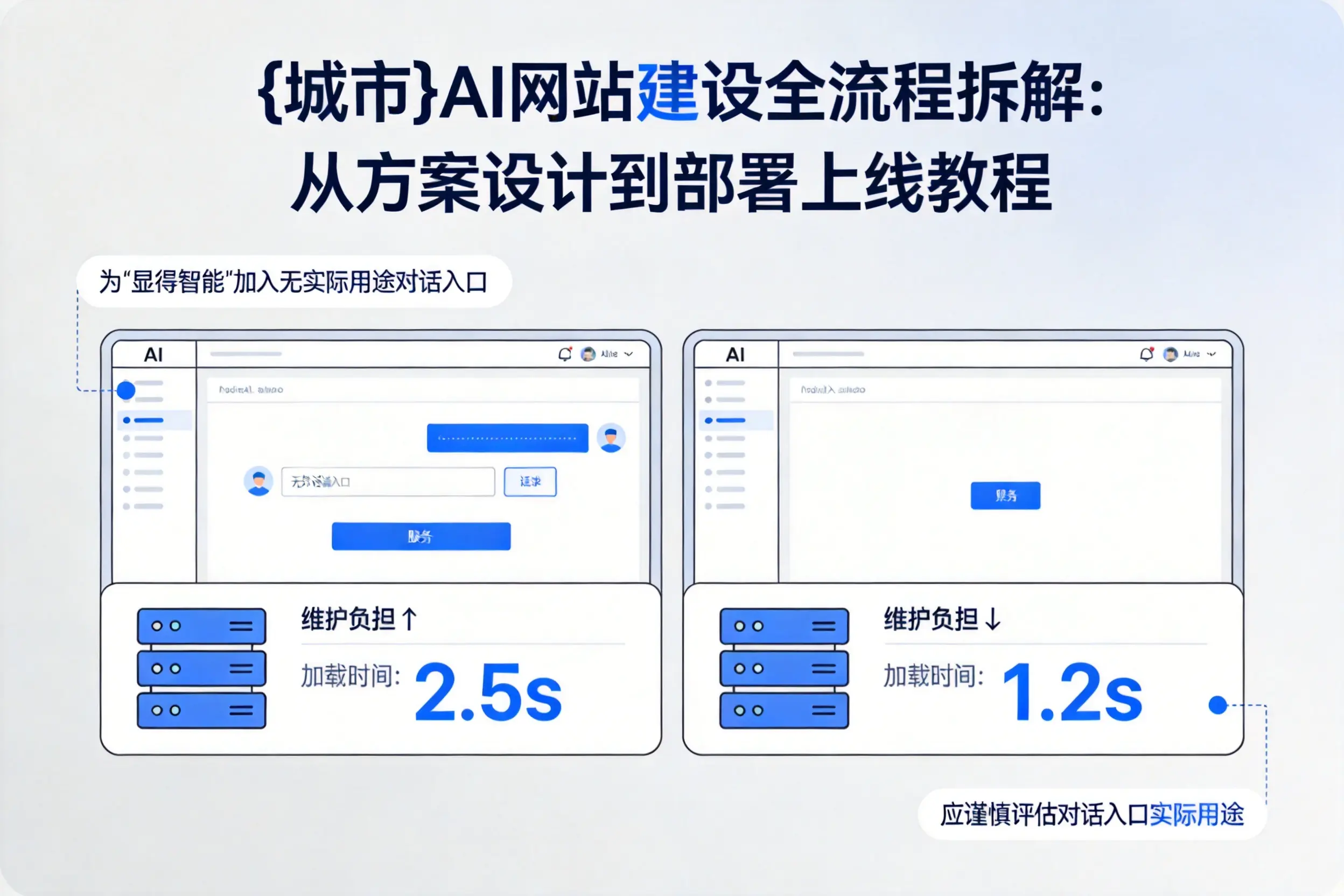 武汉AI网站建设全流程拆解：从方案设计到部署上线教程