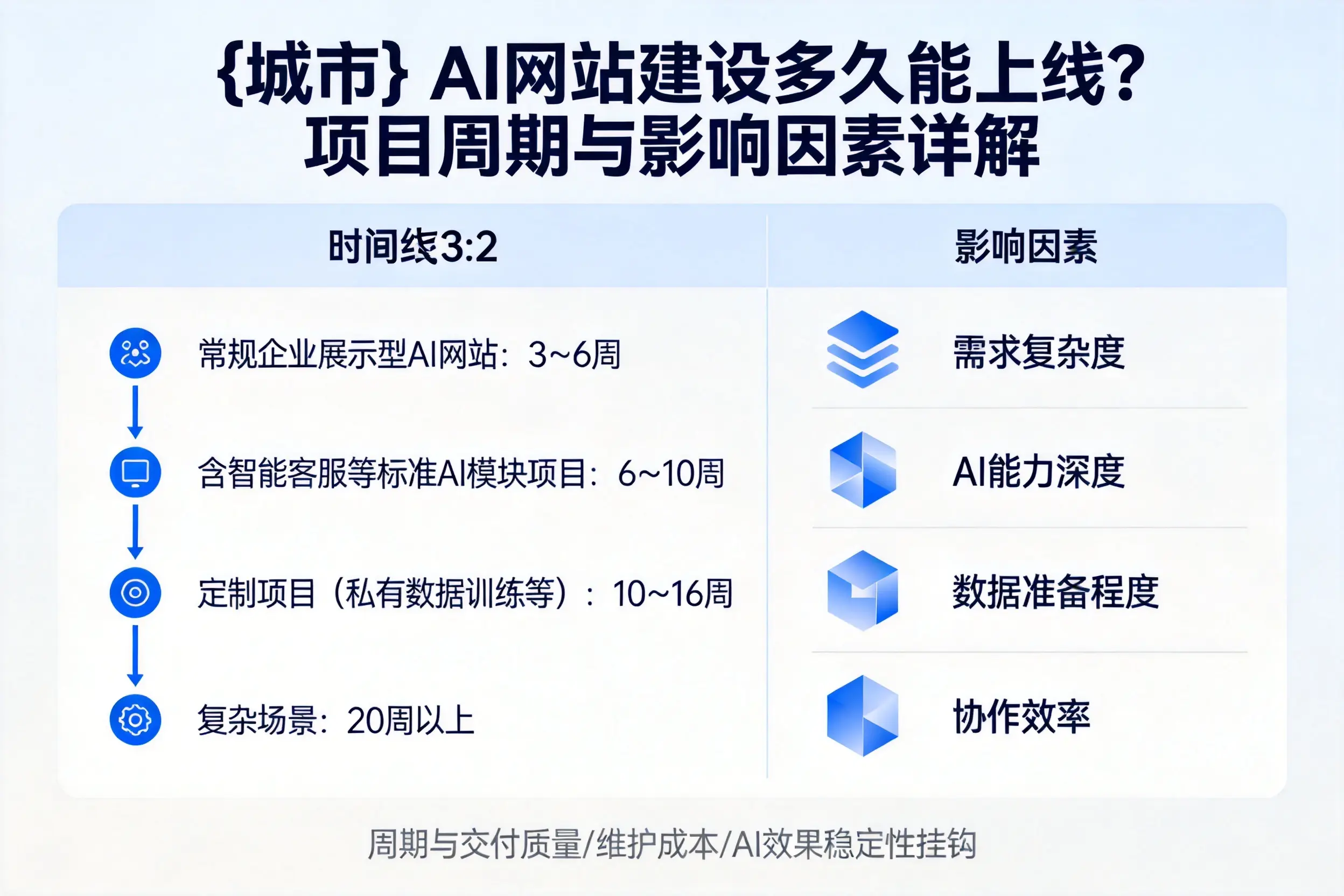 武汉AI网站建设多久能上线？项目周期与影响因素详解