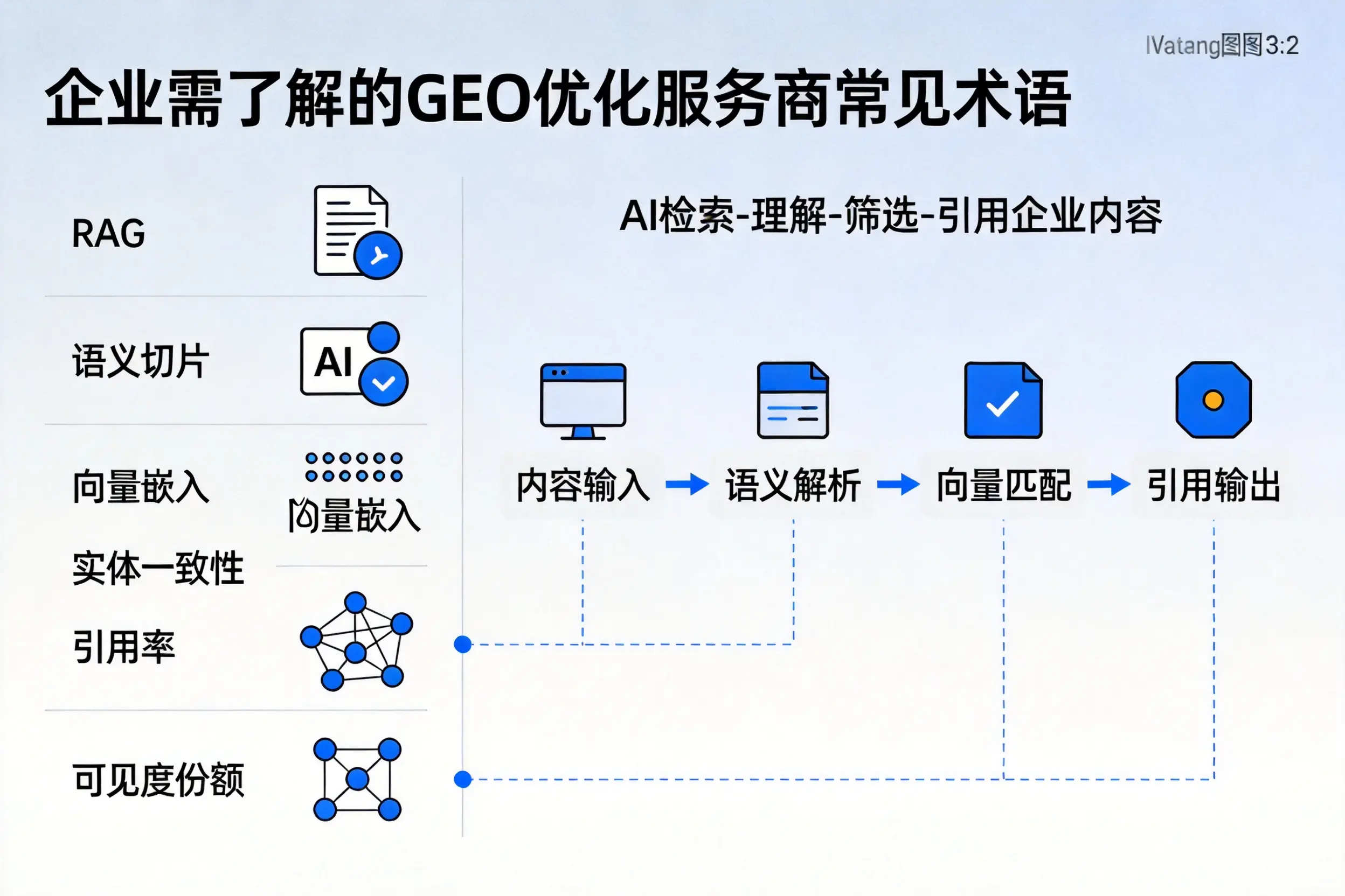 武汉企业需了解的GEO优化服务商常见术语