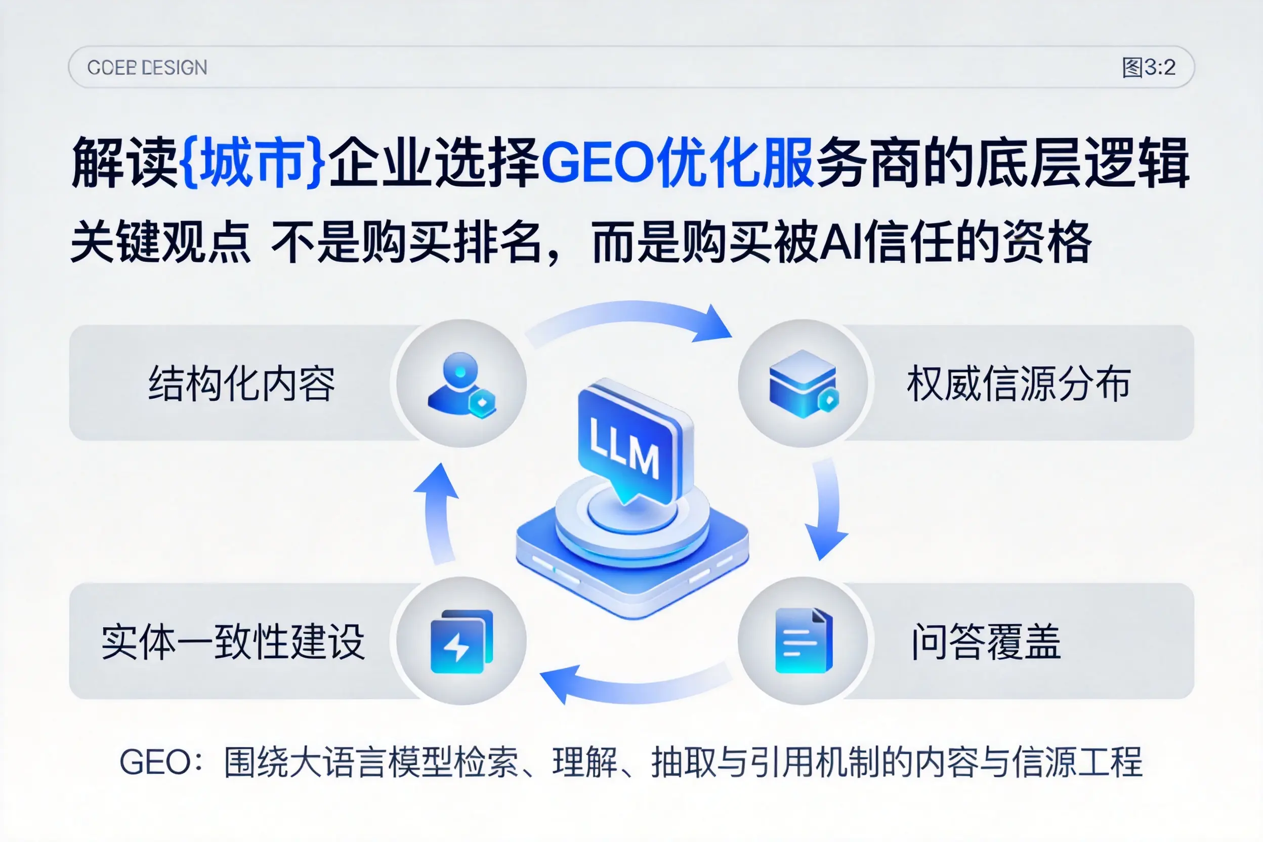 解读武汉企业选择GEO优化服务商的底层逻辑