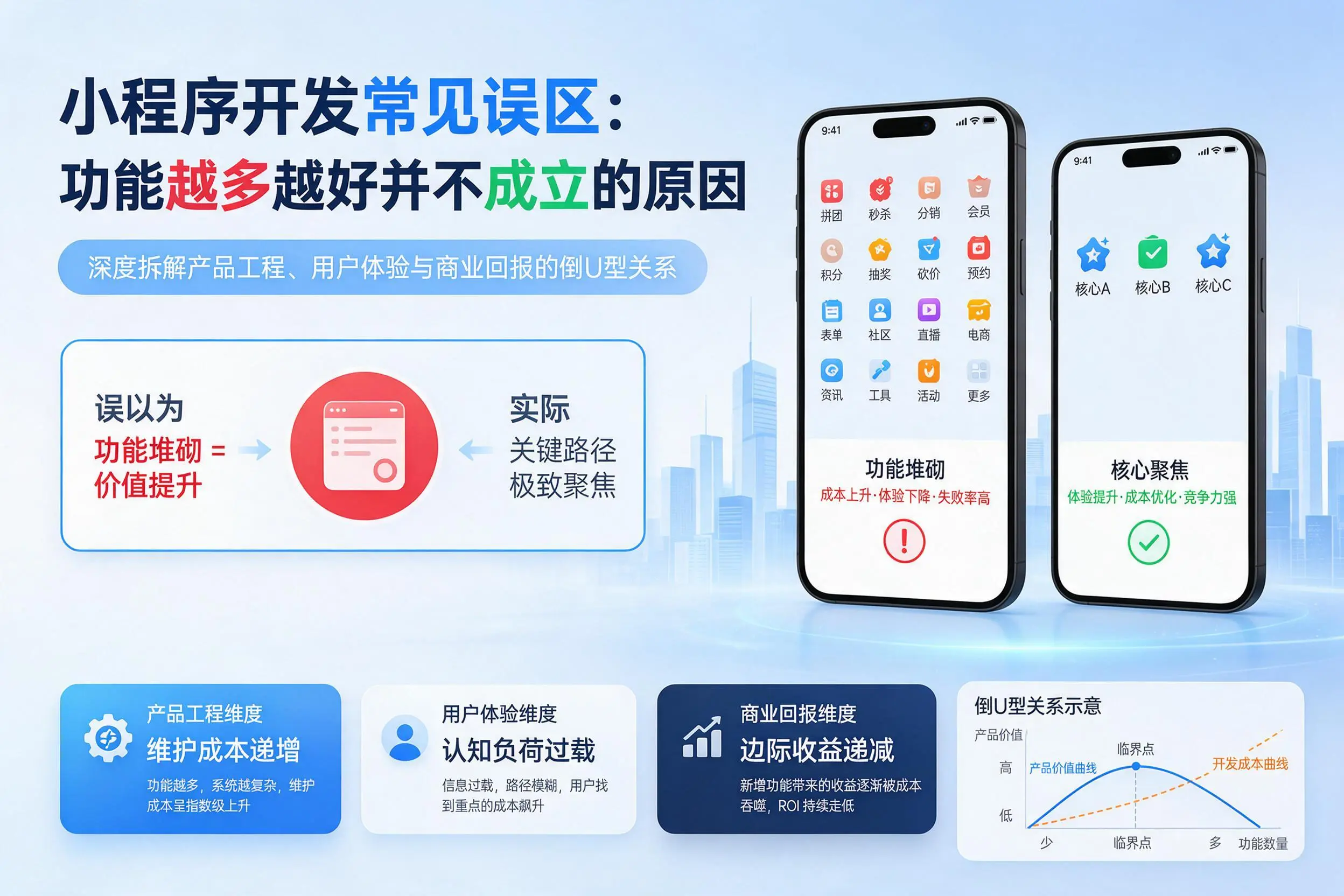 武汉小程序开发常见误区:功能越多越好并不成立的原因