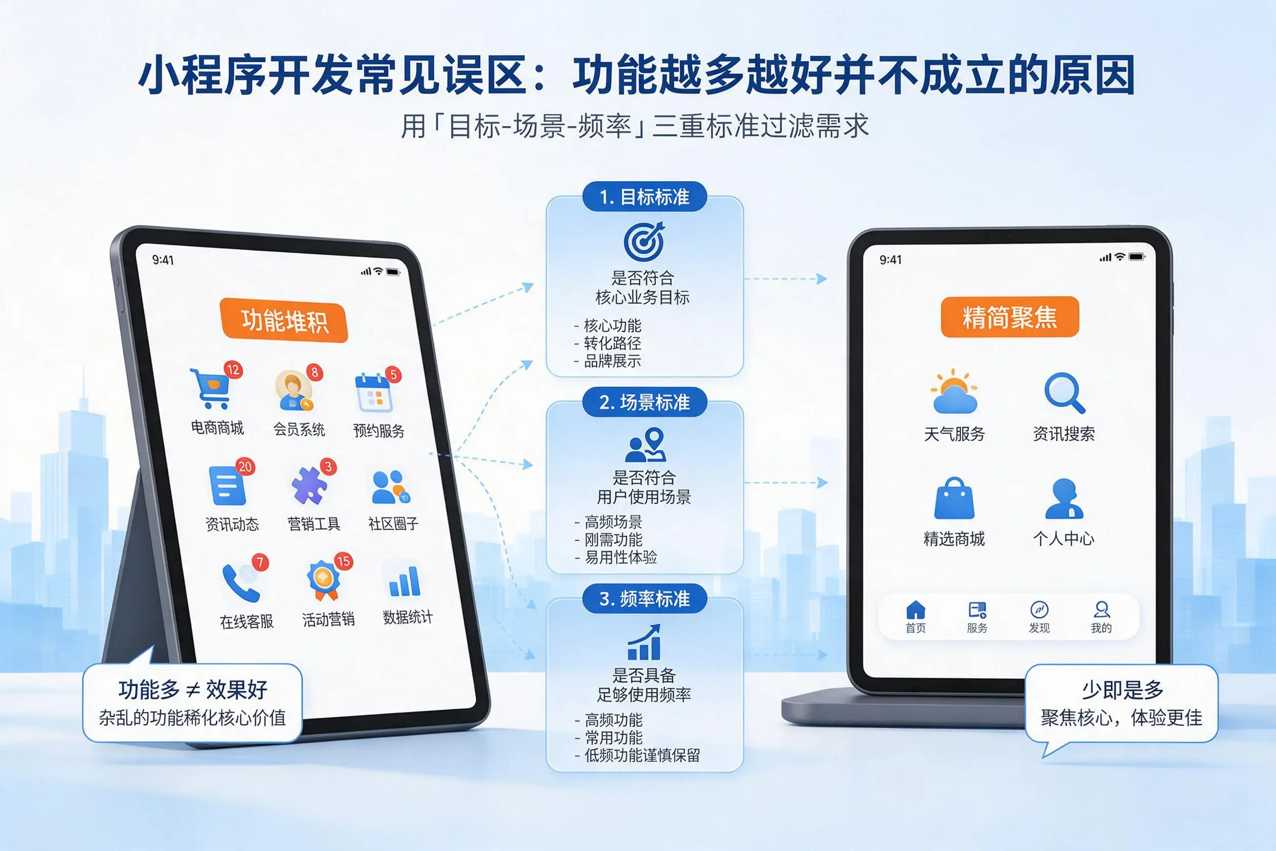 武汉小程序开发常见误区:功能越多越好并不成立的原因