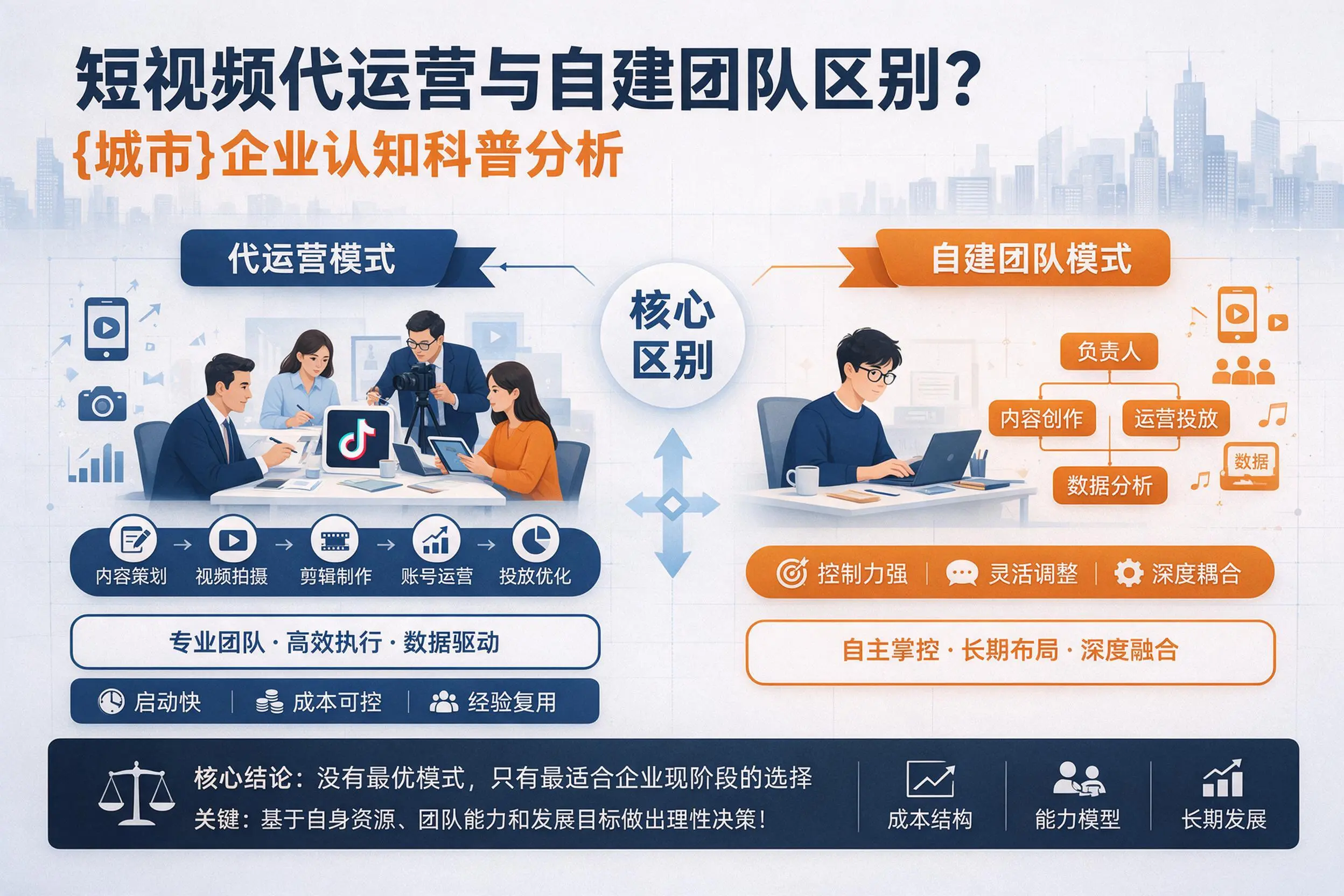 短视频代运营与自建团队区别？武汉企业认知科普分析