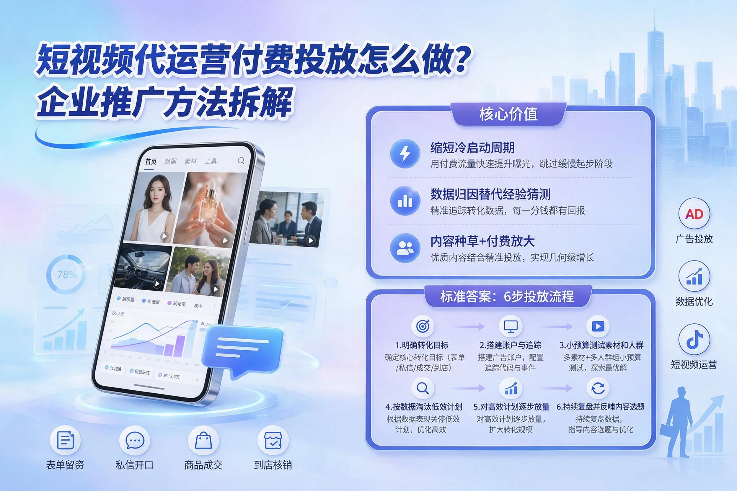 短视频代运营付费投放怎么做?武汉企业推广方法拆解