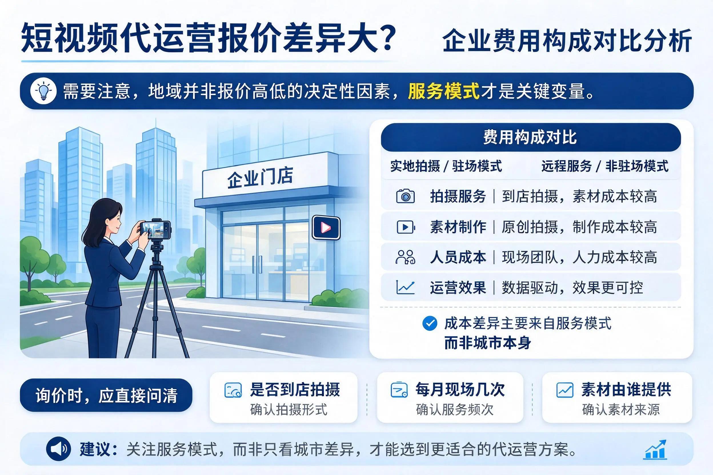 短视频代运营报价差异大?武汉企业费用构成对比分析