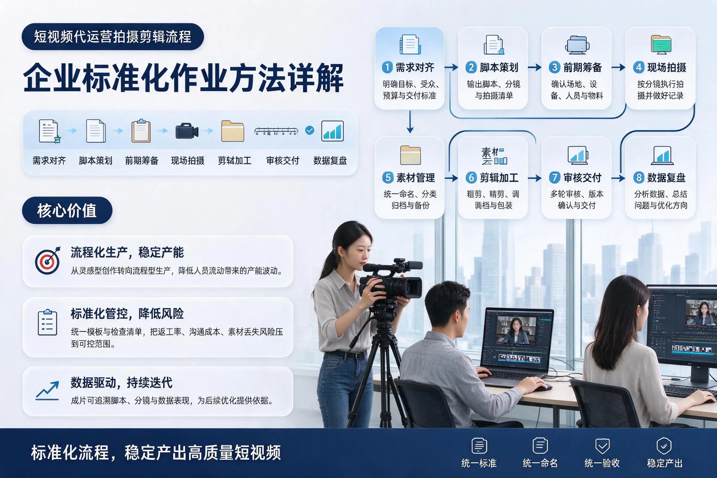 短视频代运营拍摄剪辑流程:武汉企业标准化作业方法详解