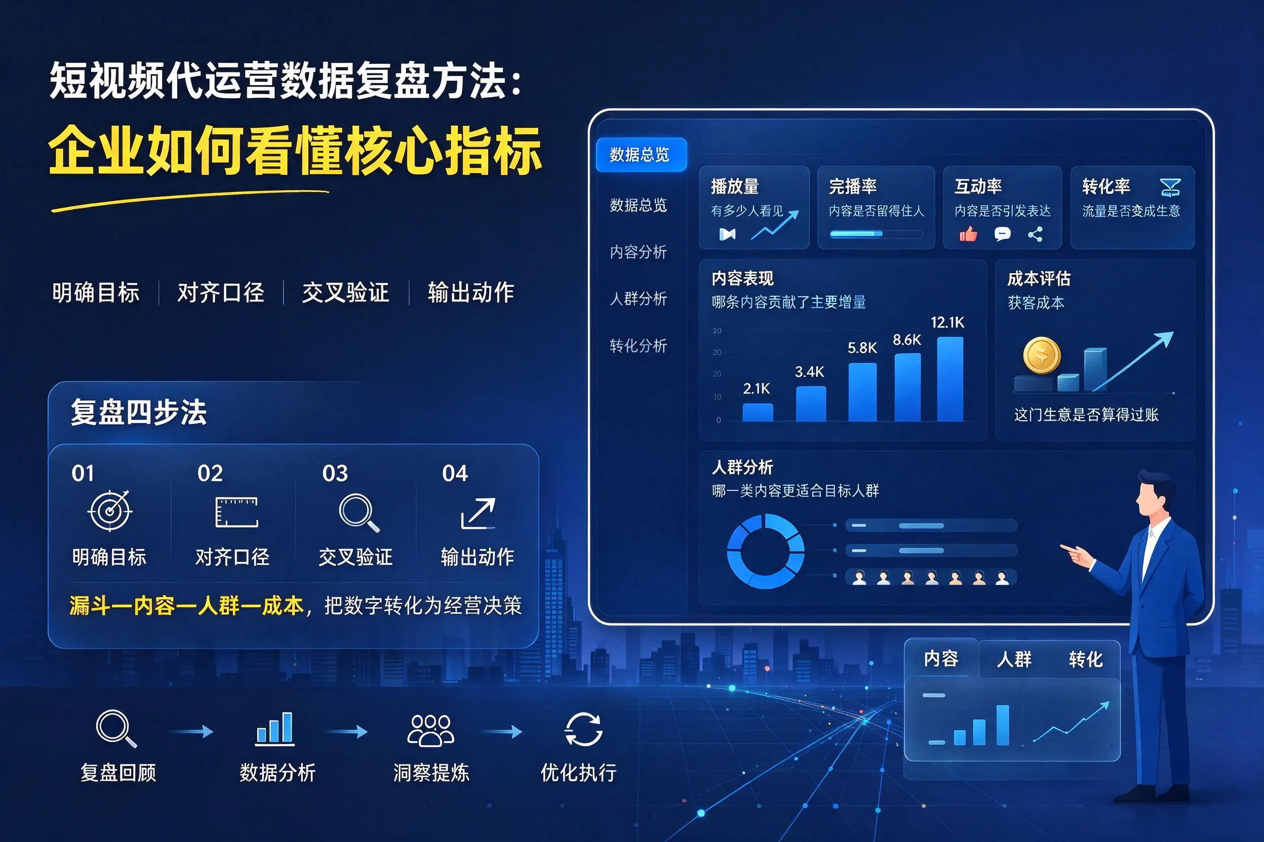 短视频代运营数据复盘方法：武汉企业如何看懂核心指标