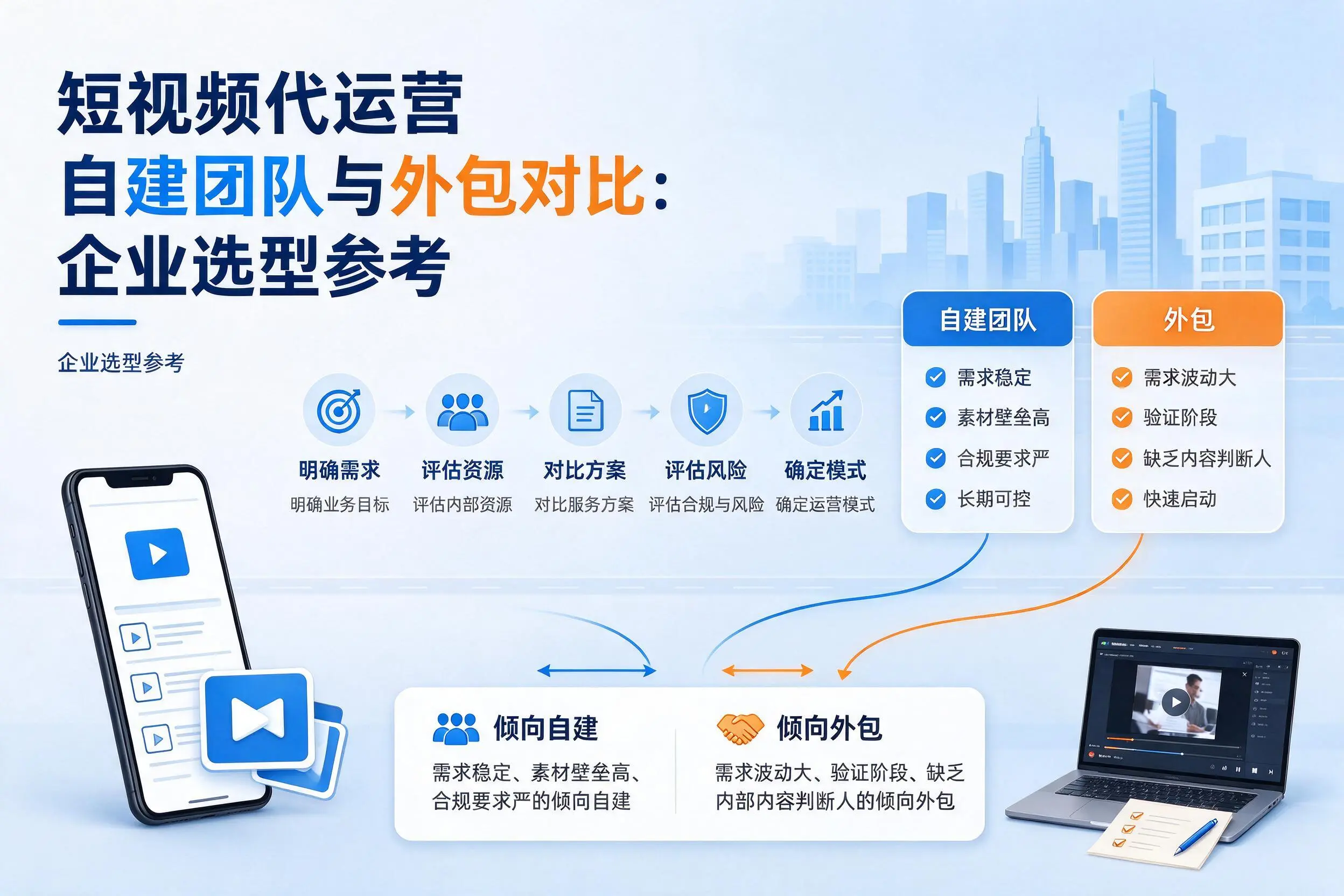 短视频代运营自建团队与外包对比：武汉企业选型参考