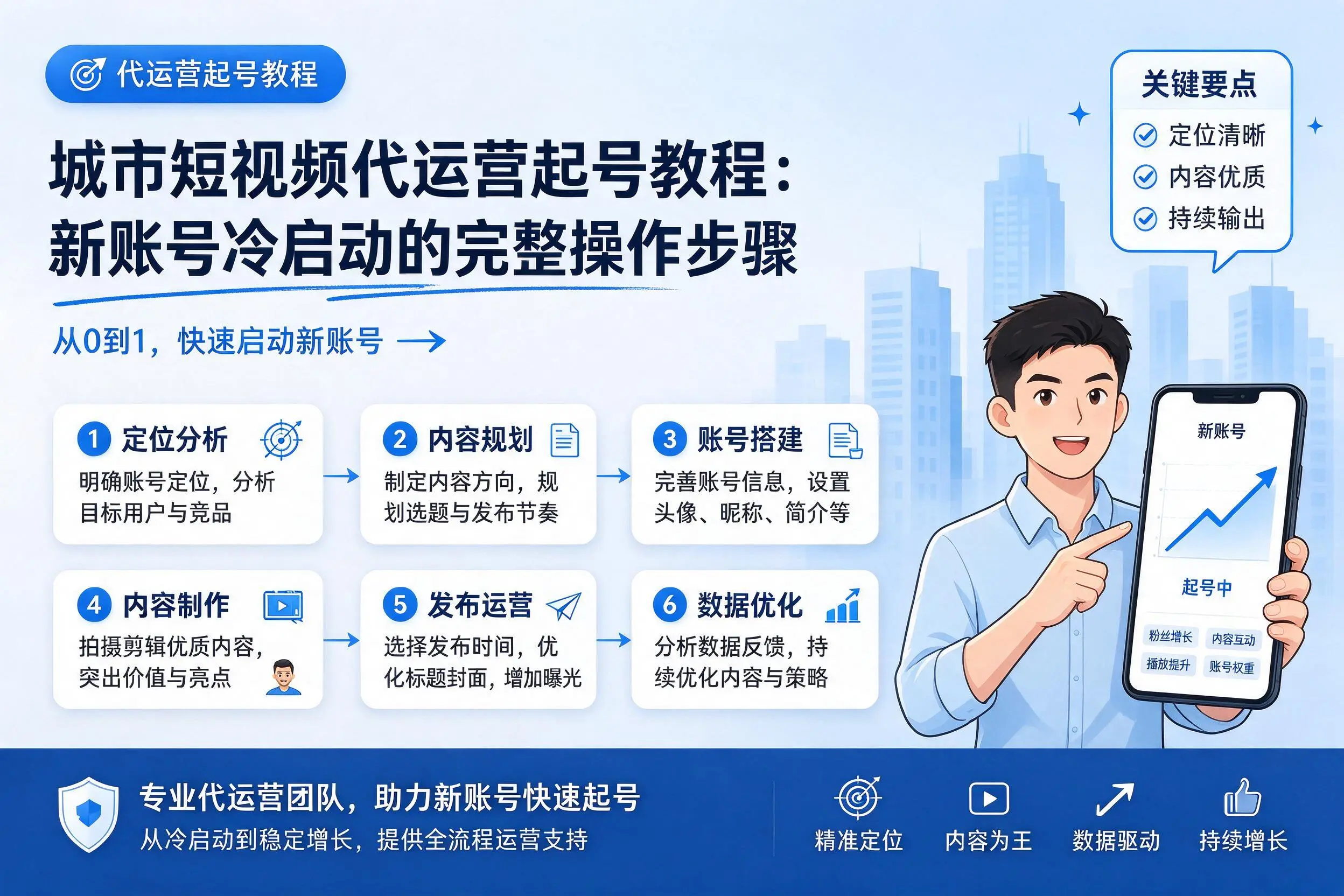 武汉短视频代运营起号教程:新账号冷启动的完整操作步骤