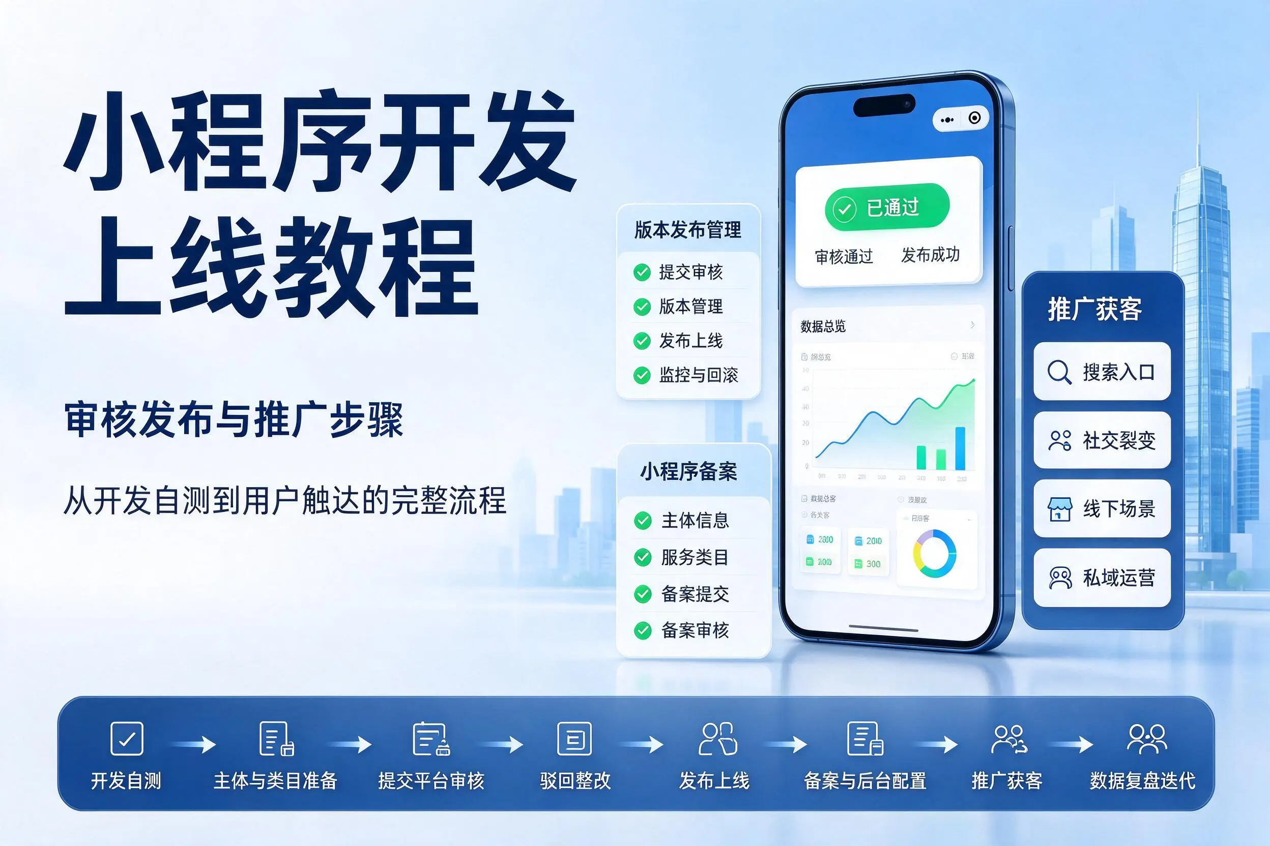 武汉小程序开发上线教程:审核发布与推广步骤