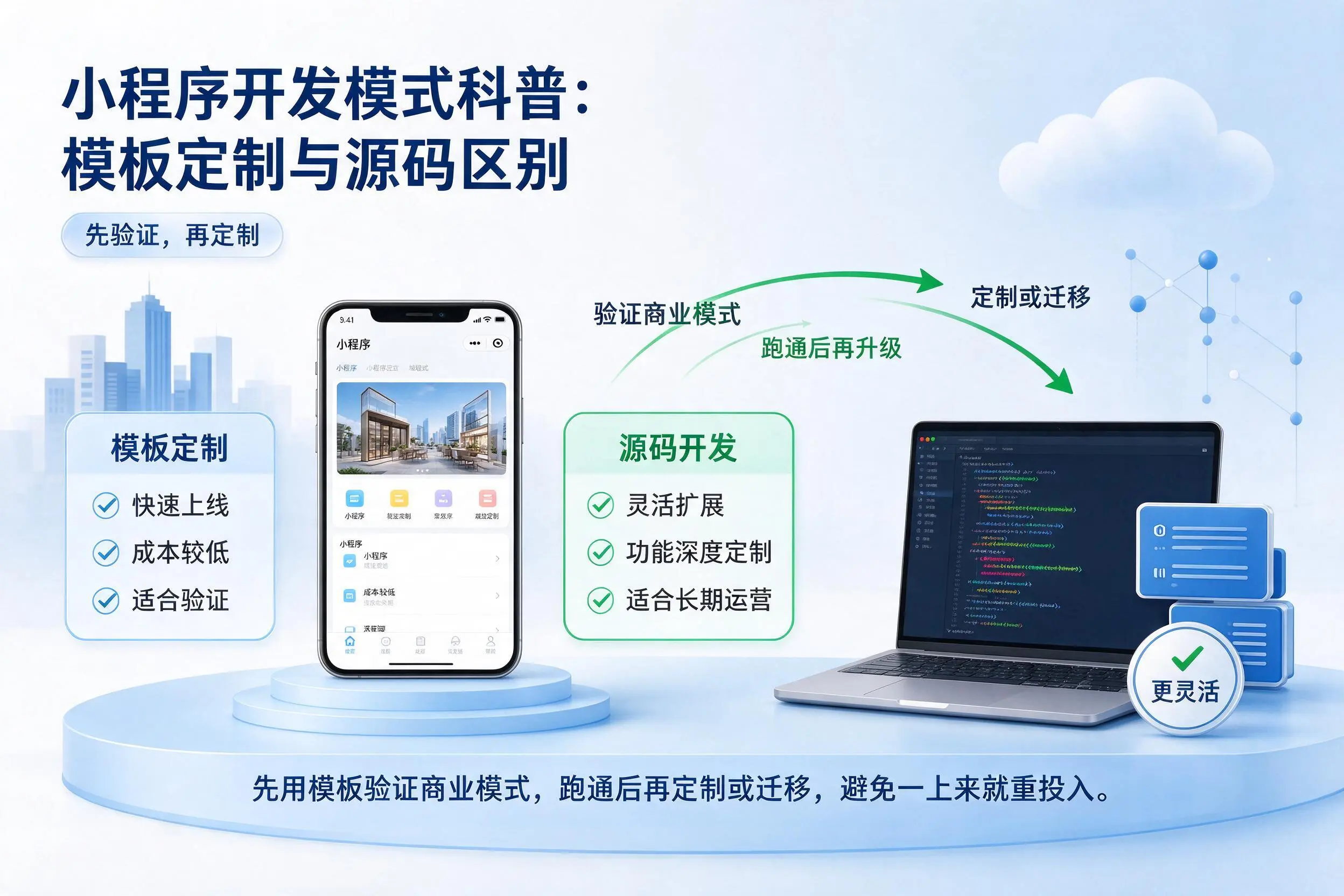 武汉小程序开发模式科普:模板定制与源码区别