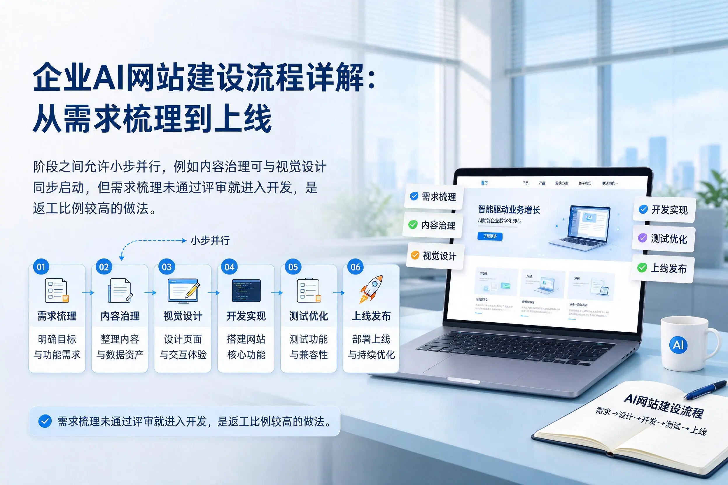 武汉企业AI网站建设流程详解:从需求梳理到上线