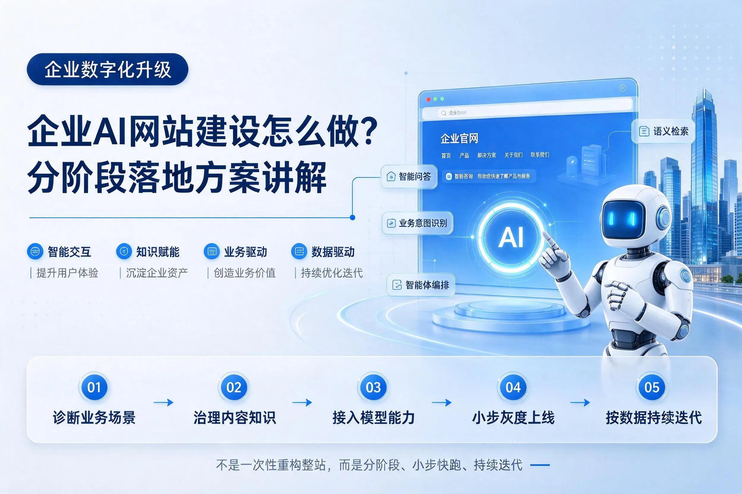 武汉企业AI网站建设怎么做？分阶段落地方案讲解