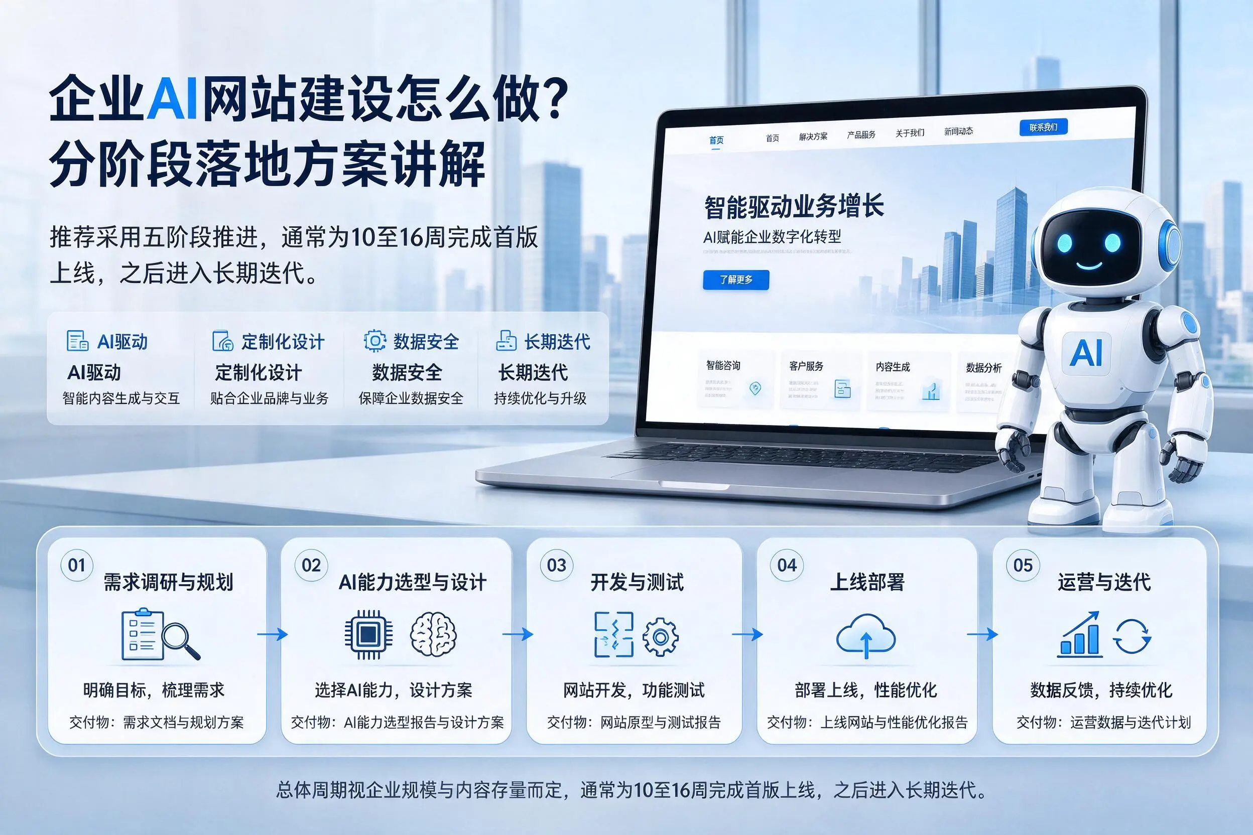 武汉企业AI网站建设怎么做？分阶段落地方案讲解