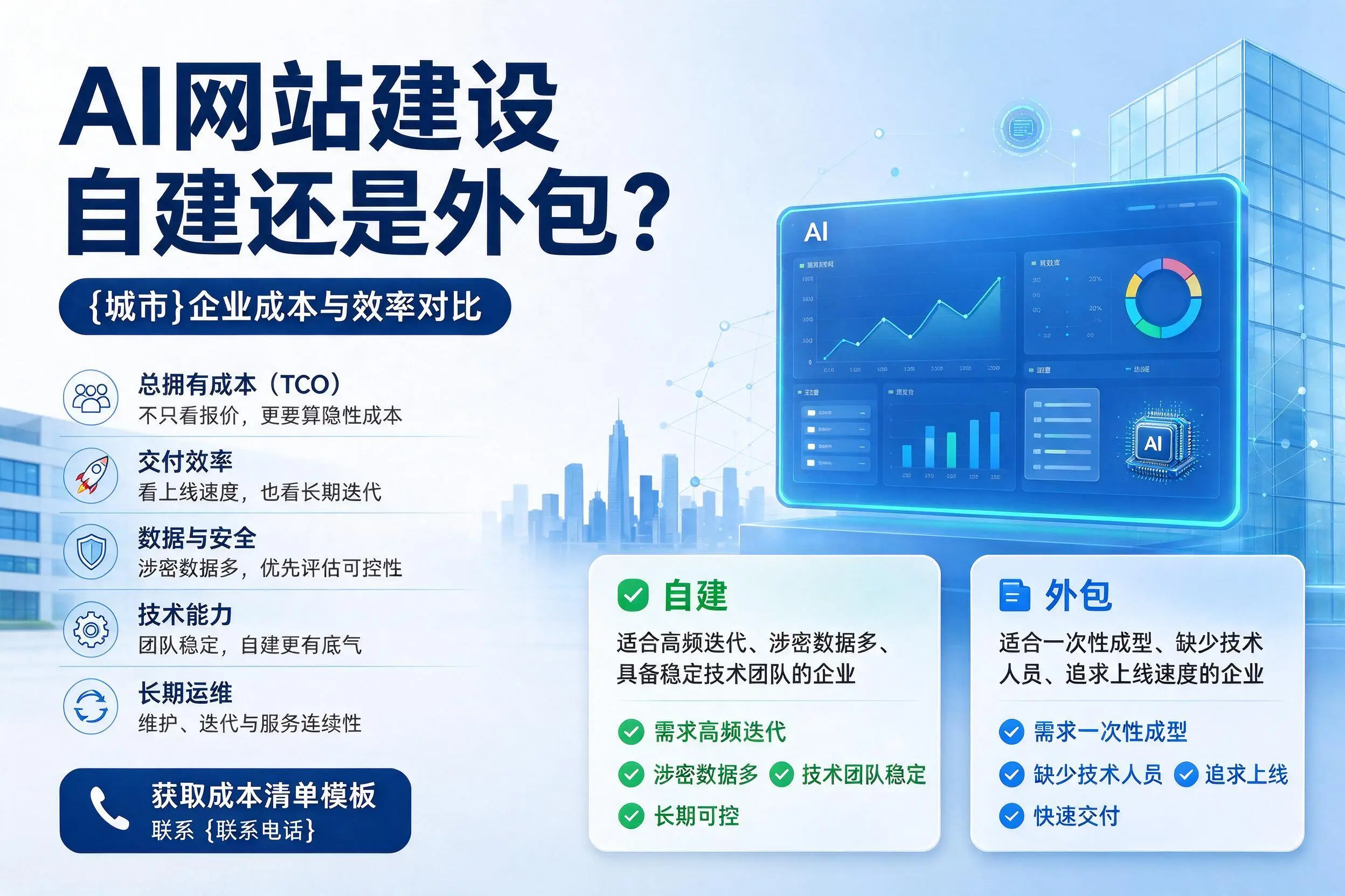 AI网站建设自建还是外包？武汉企业成本与效率对比
