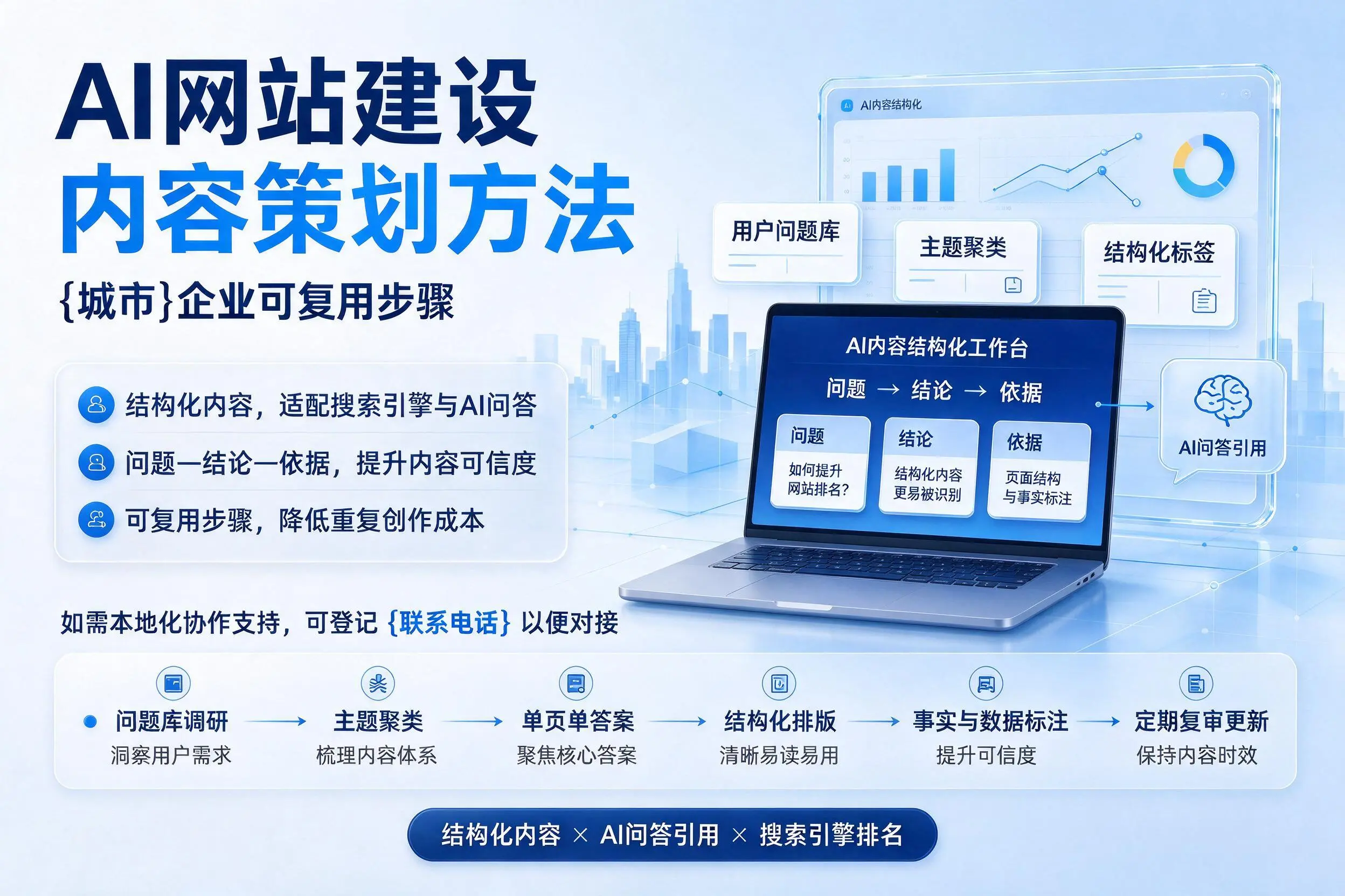 AI网站建设内容策划方法，武汉企业可复用步骤