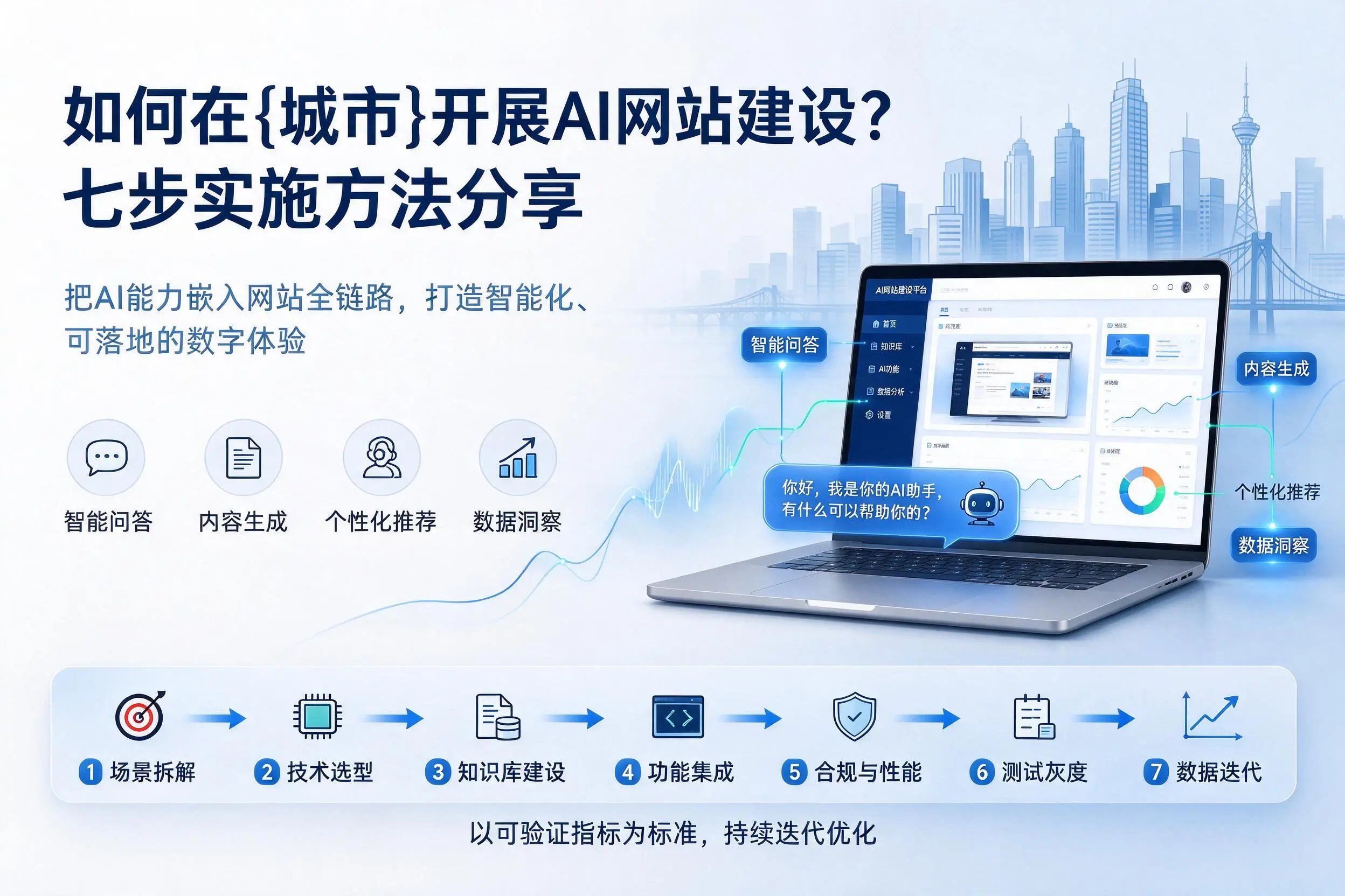 如何在武汉开展AI网站建设?七步实施方法分享