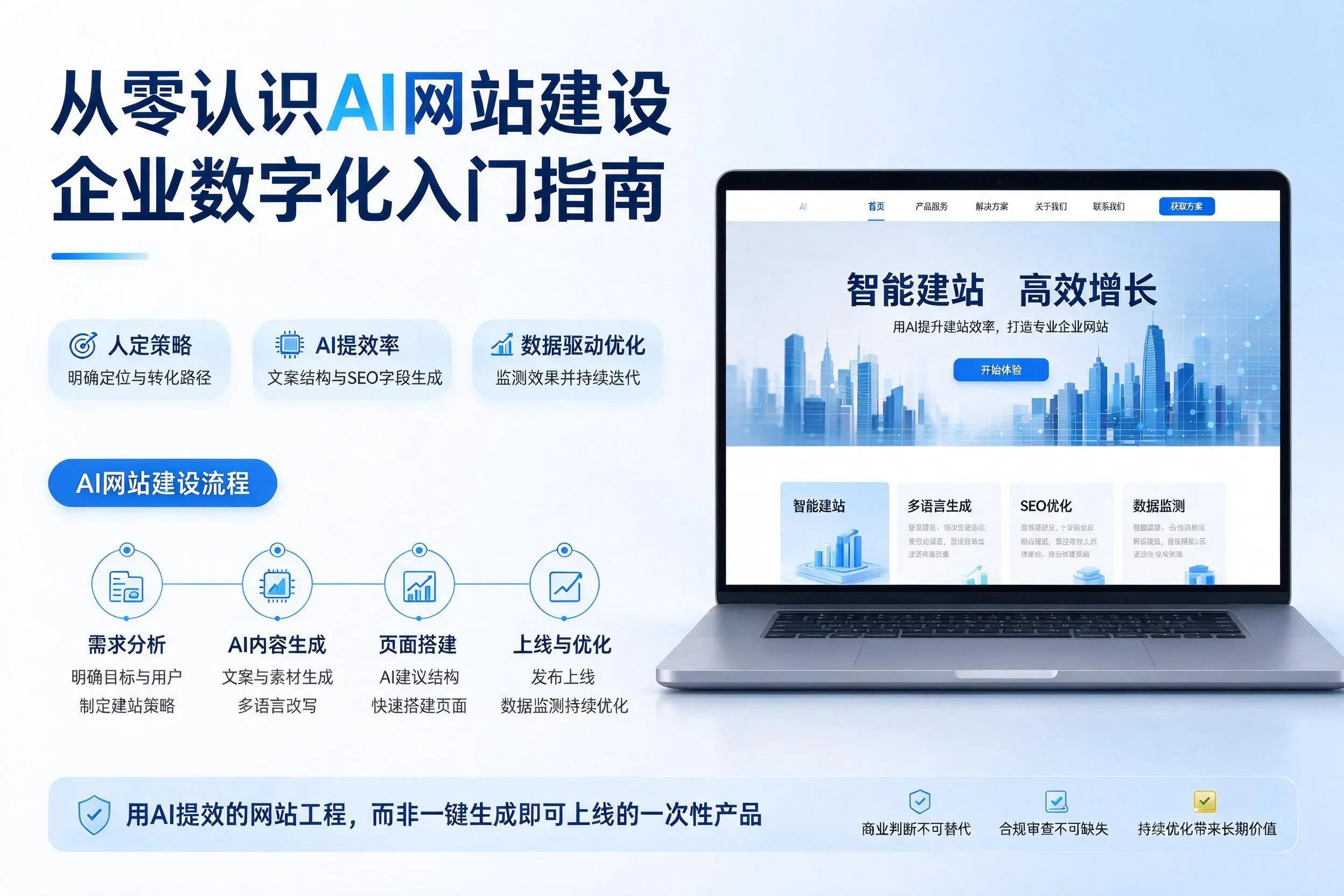 从零认识AI网站建设,武汉企业数字化入门指南