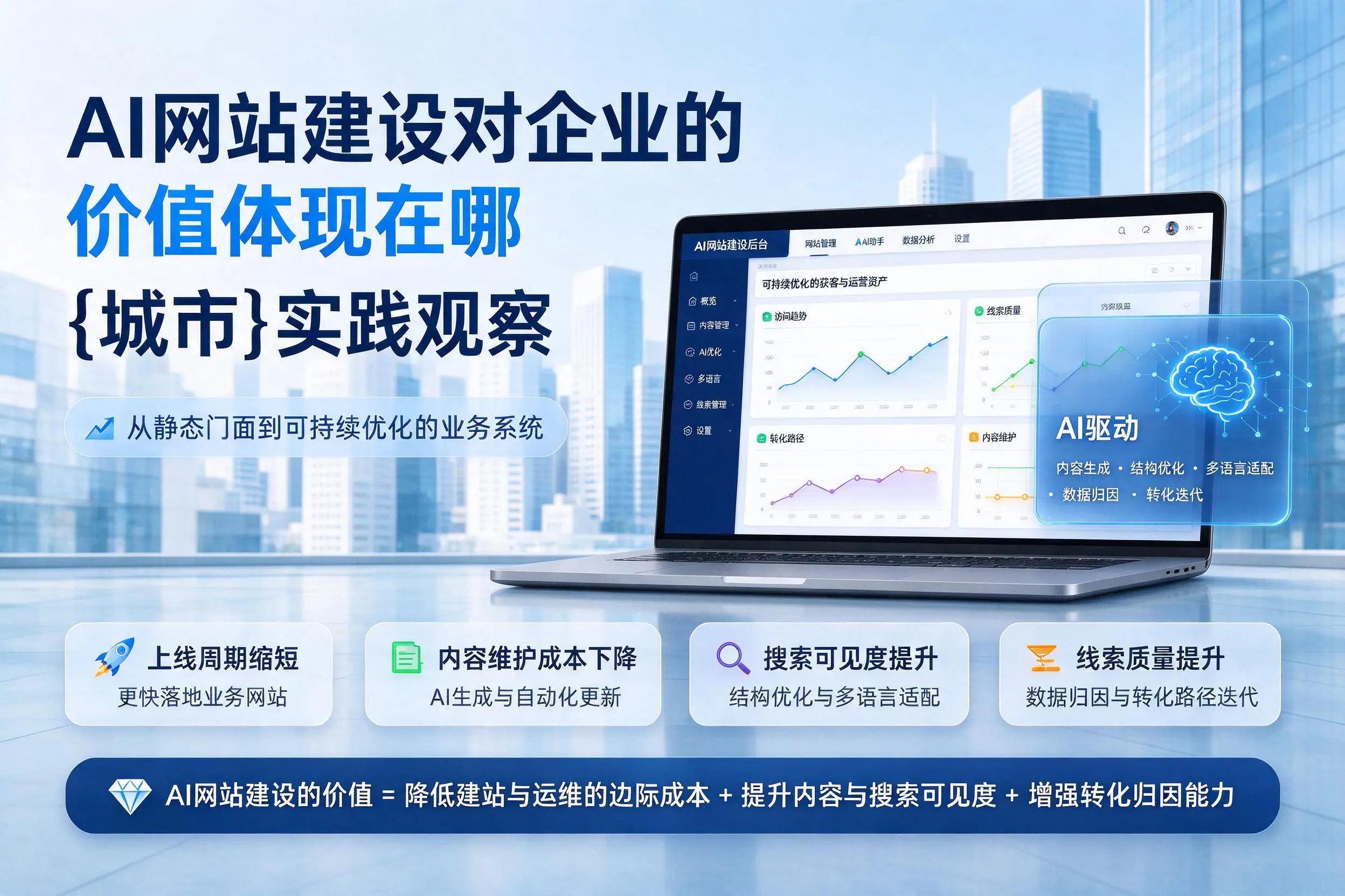 AI网站建设对企业的价值体现在哪,武汉实践观察