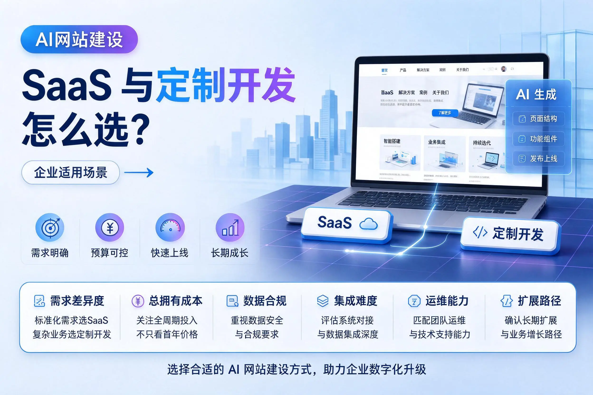 AI网站建设SaaS与定制开发怎么选？武汉企业适用场景