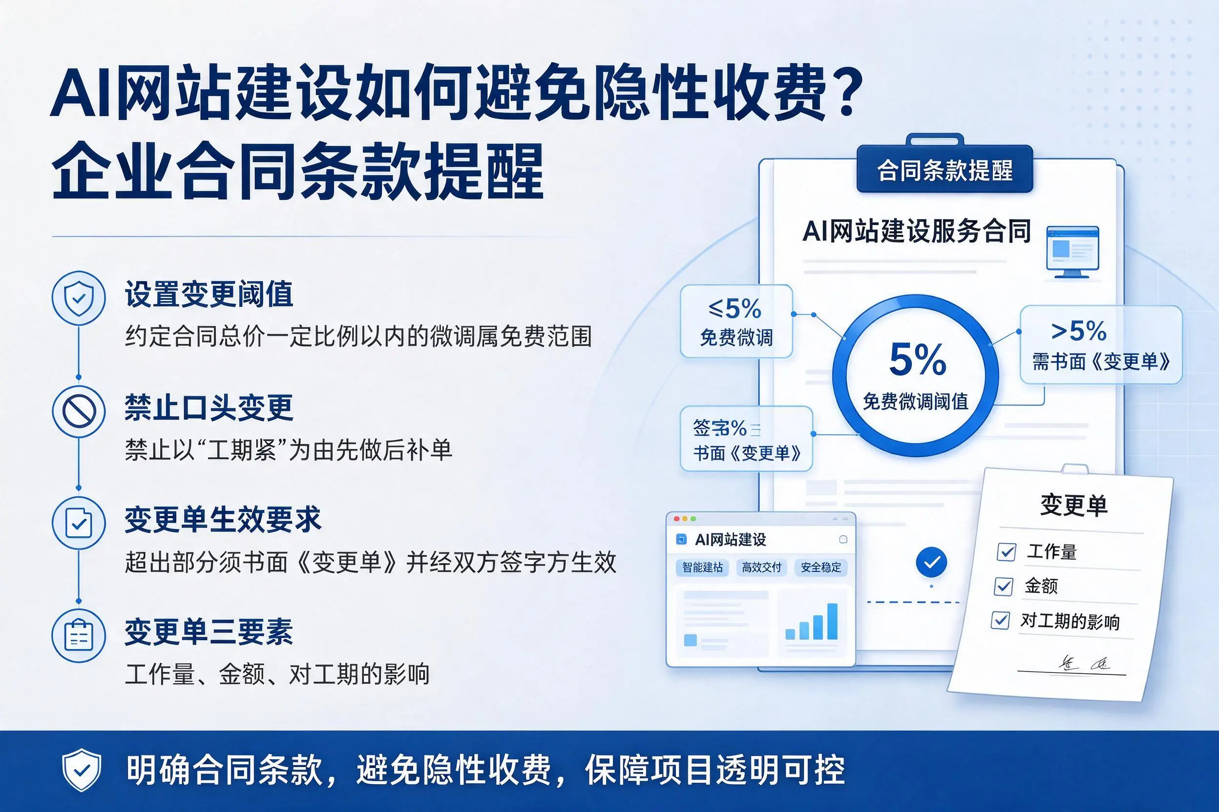 AI网站建设如何避免隐性收费？武汉企业合同条款提醒