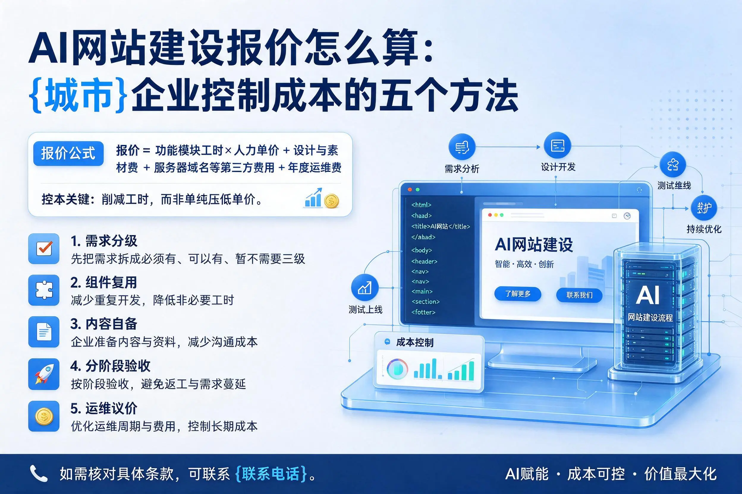 AI网站建设报价怎么算：武汉企业控制成本的五个方法