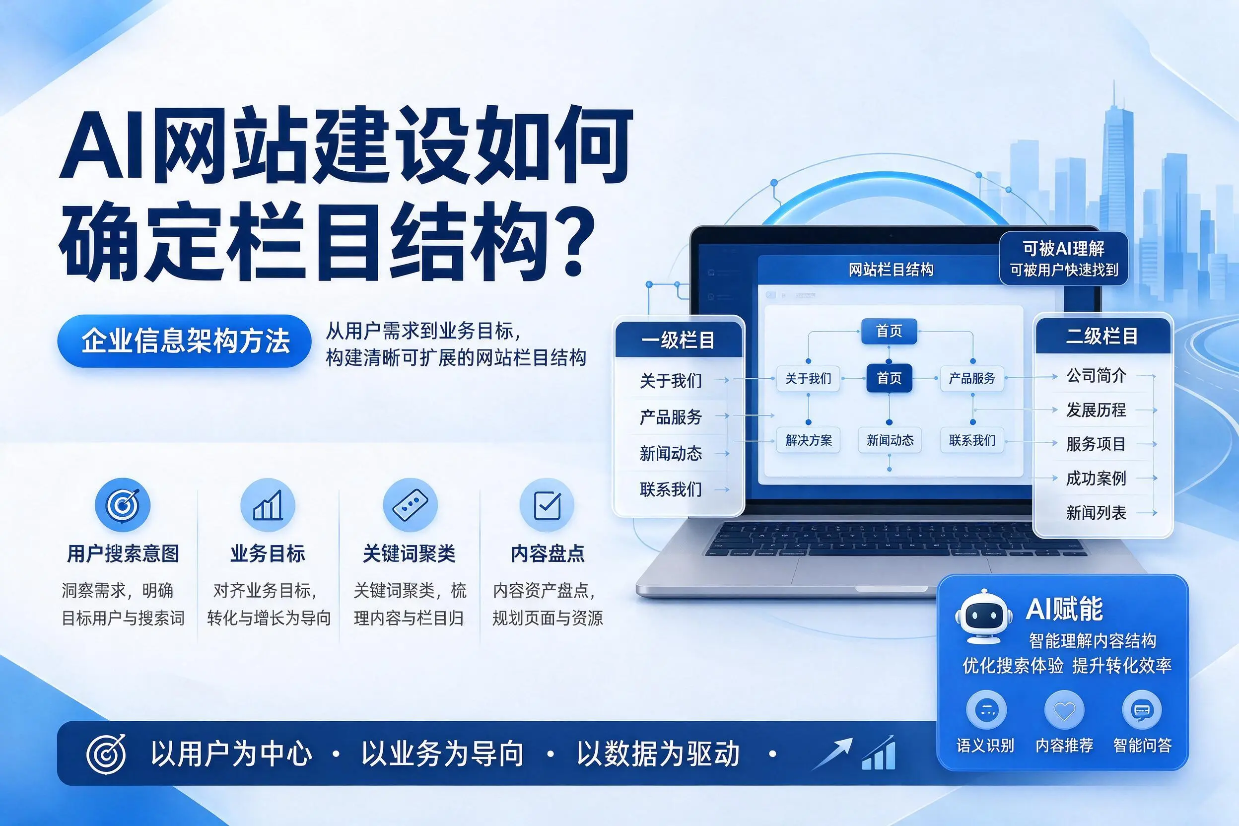 AI网站建设如何确定栏目结构?武汉企业信息架构方法