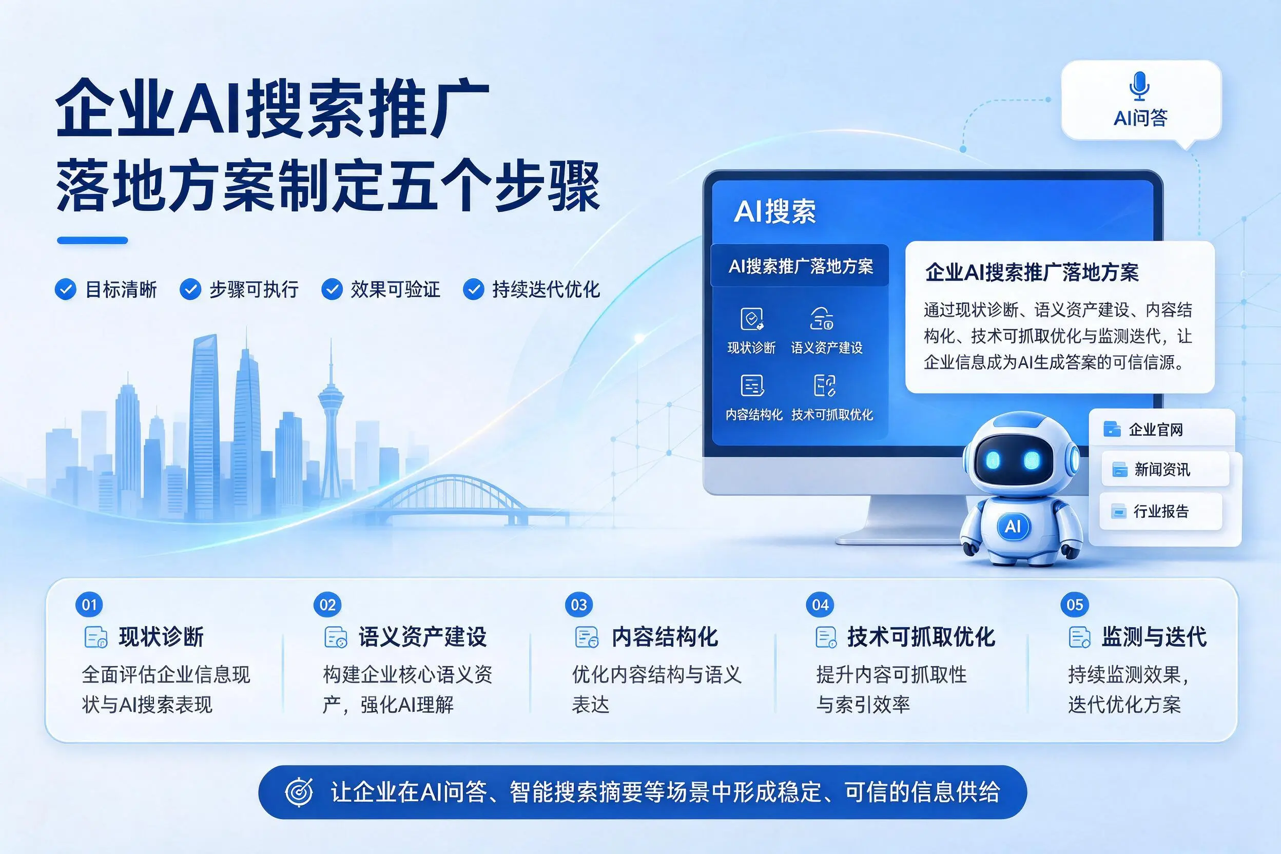 武汉企业AI搜索推广落地方案制定五个步骤
