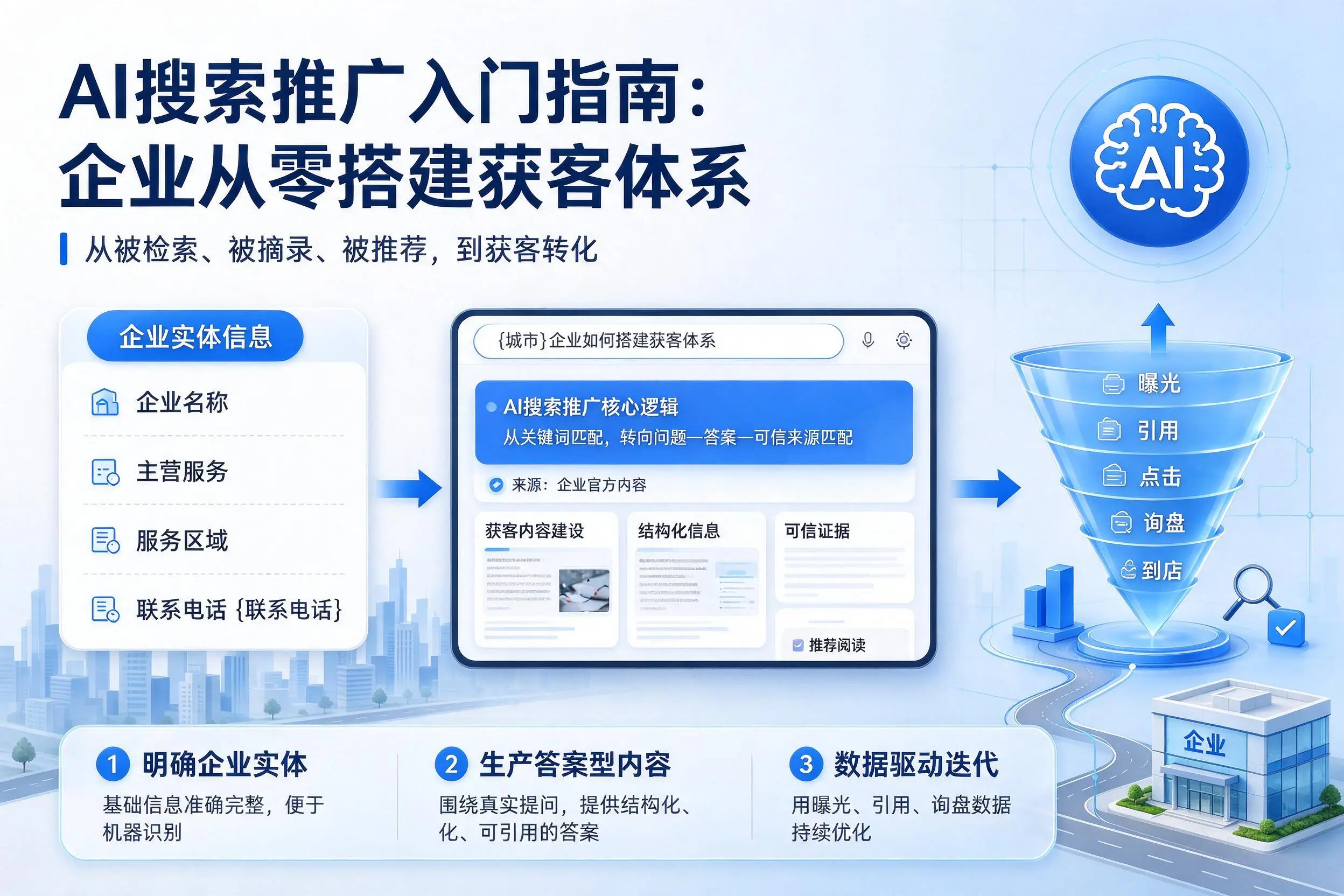 AI搜索推广入门指南:武汉企业从零搭建获客体系