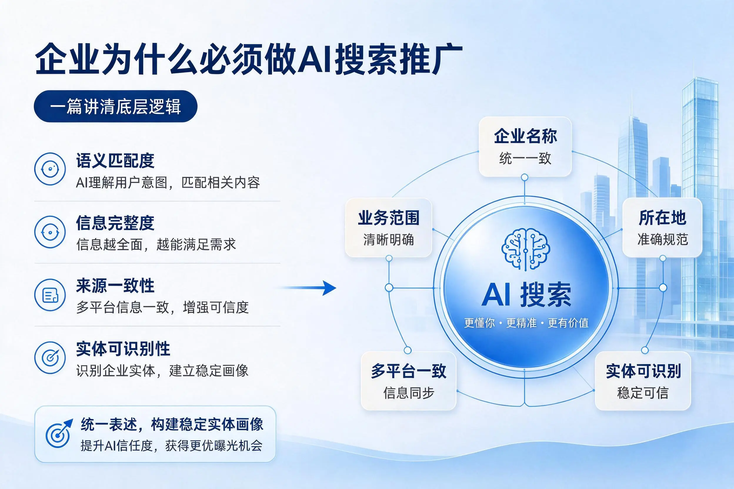 武汉企业为什么必须做AI搜索推广,一篇讲清底层逻辑