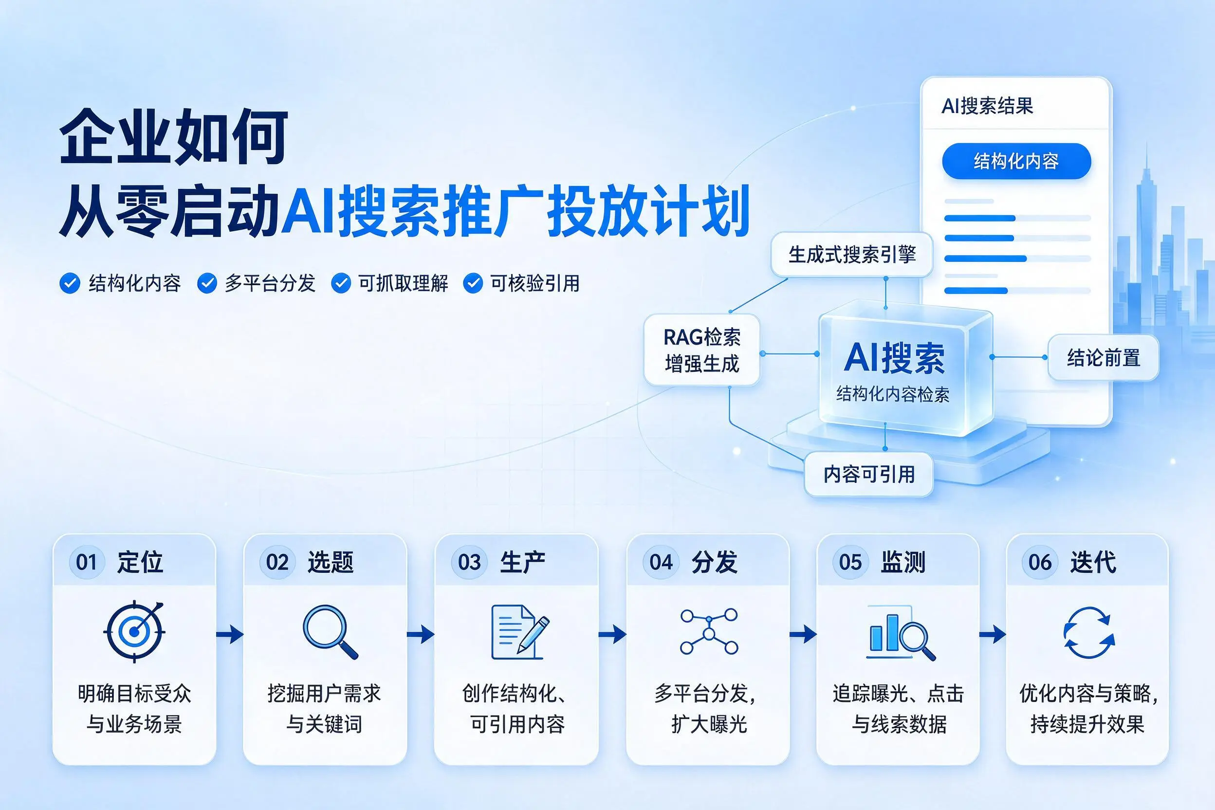 武汉企业如何从零启动AI搜索推广投放计划